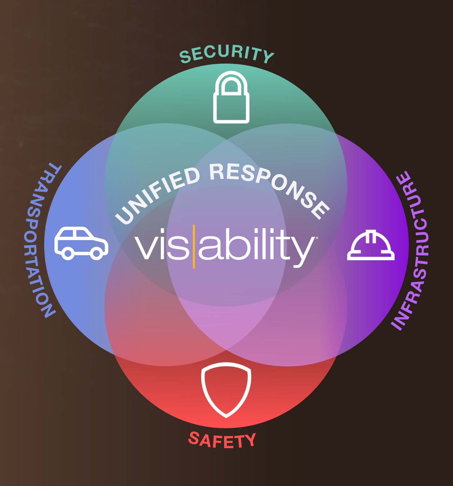 Unified Response in Critical Operations - Activu Corporation