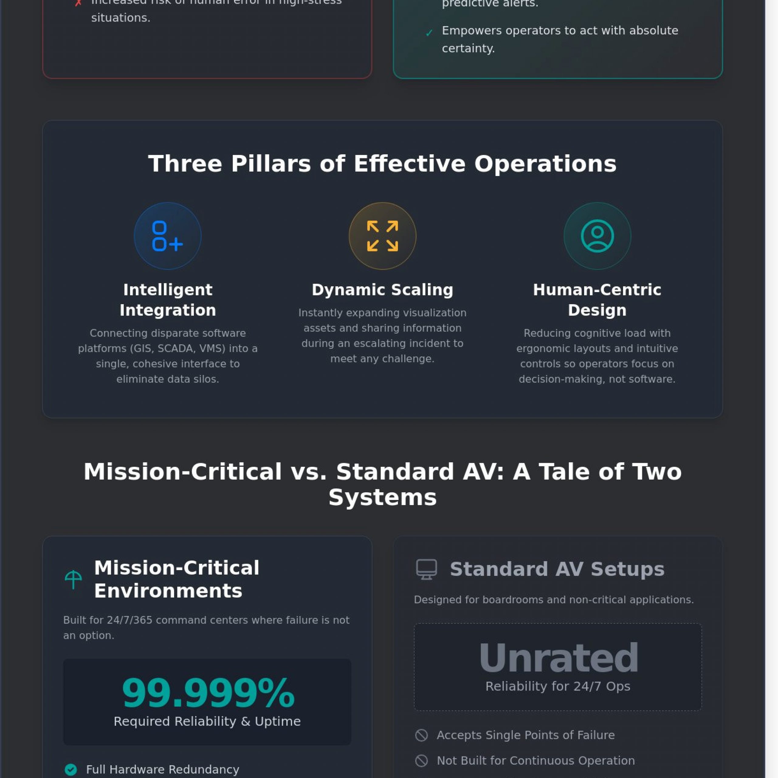 Control Room Solutions: Engineering Intelligence for Mission-Critical Operations in 2026