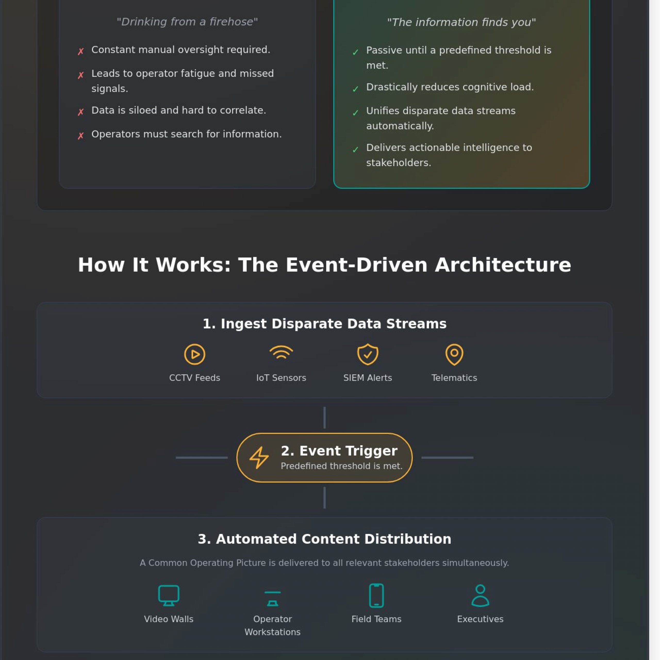 Incident Management Software for Mission-Critical Environments