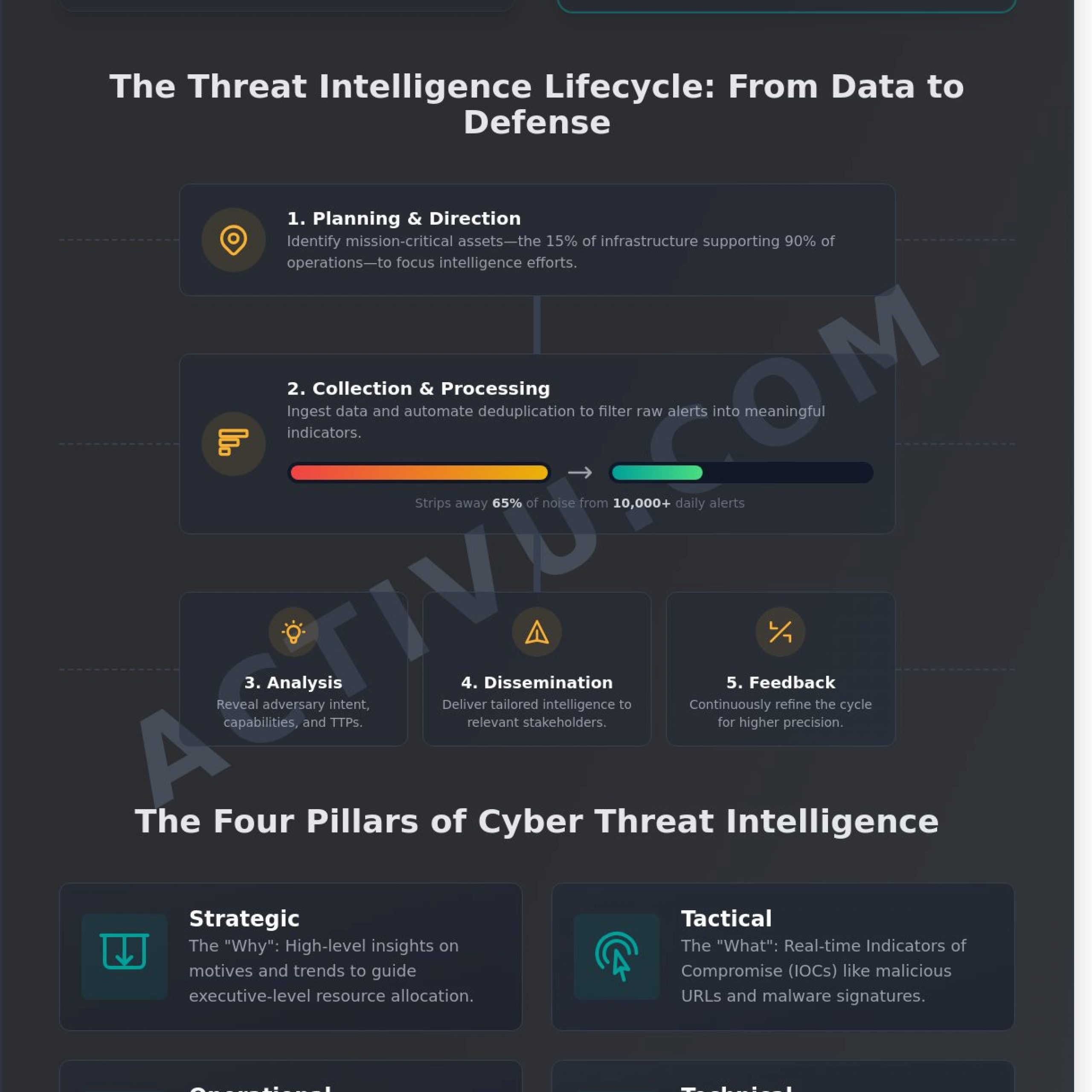Threat Intelligence Platforms: Building a Unified Defense in 2026