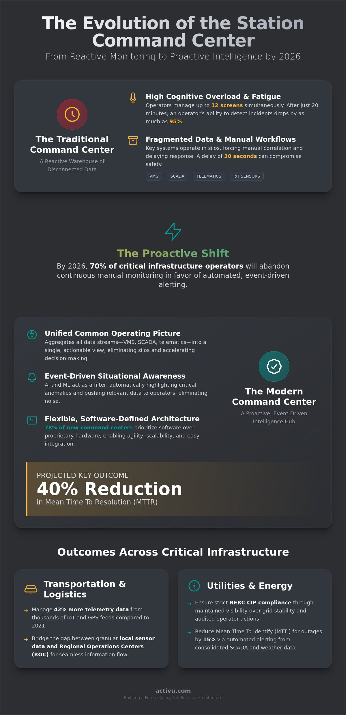 The Evolution of the Station Command Center: 2026 Trend Analysis