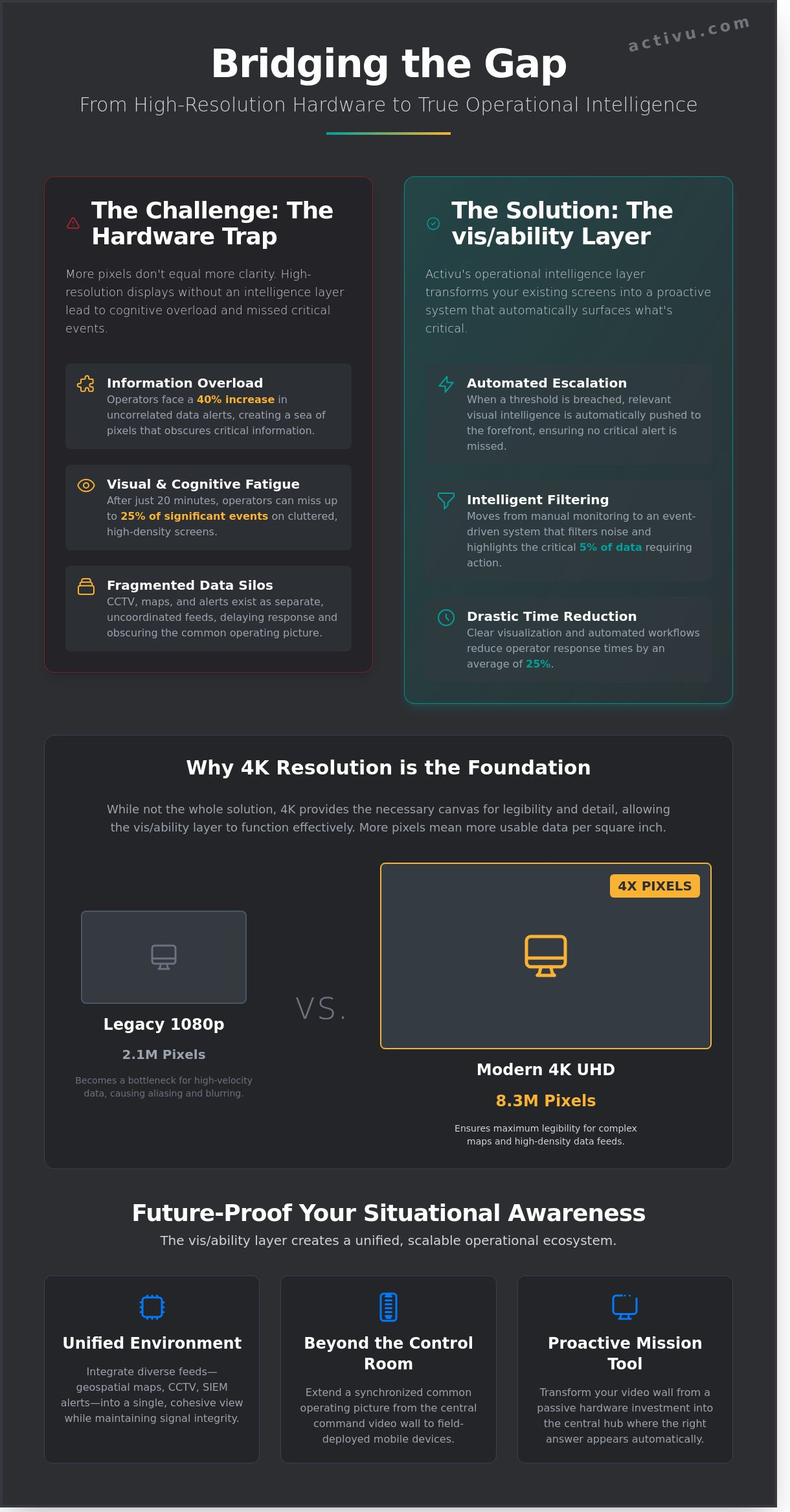 4K Resolution in the Control Room: Beyond Pixels to Operational Intelligence