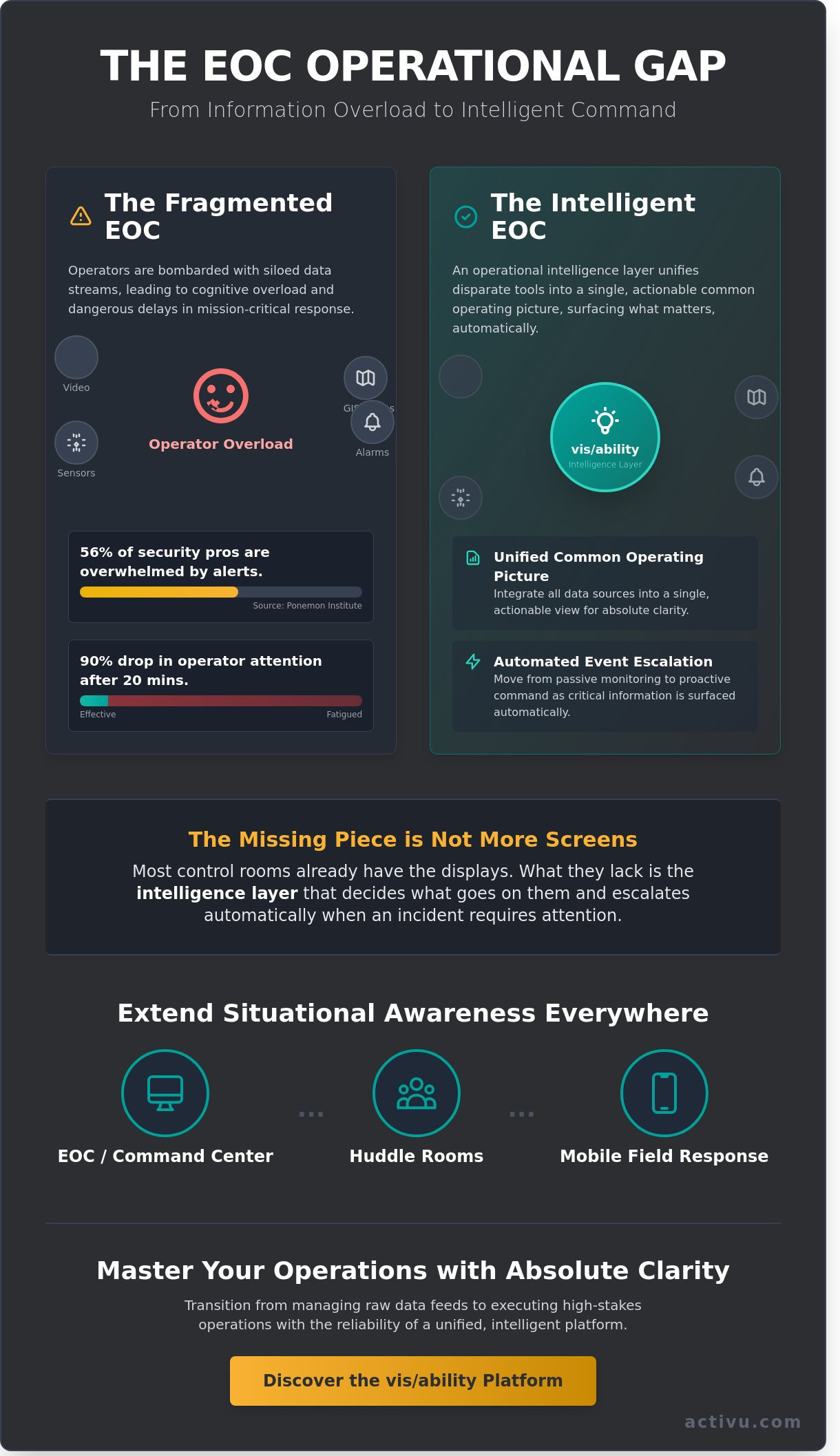 EOC: The Definitive Guide to Emergency Operations Center Management