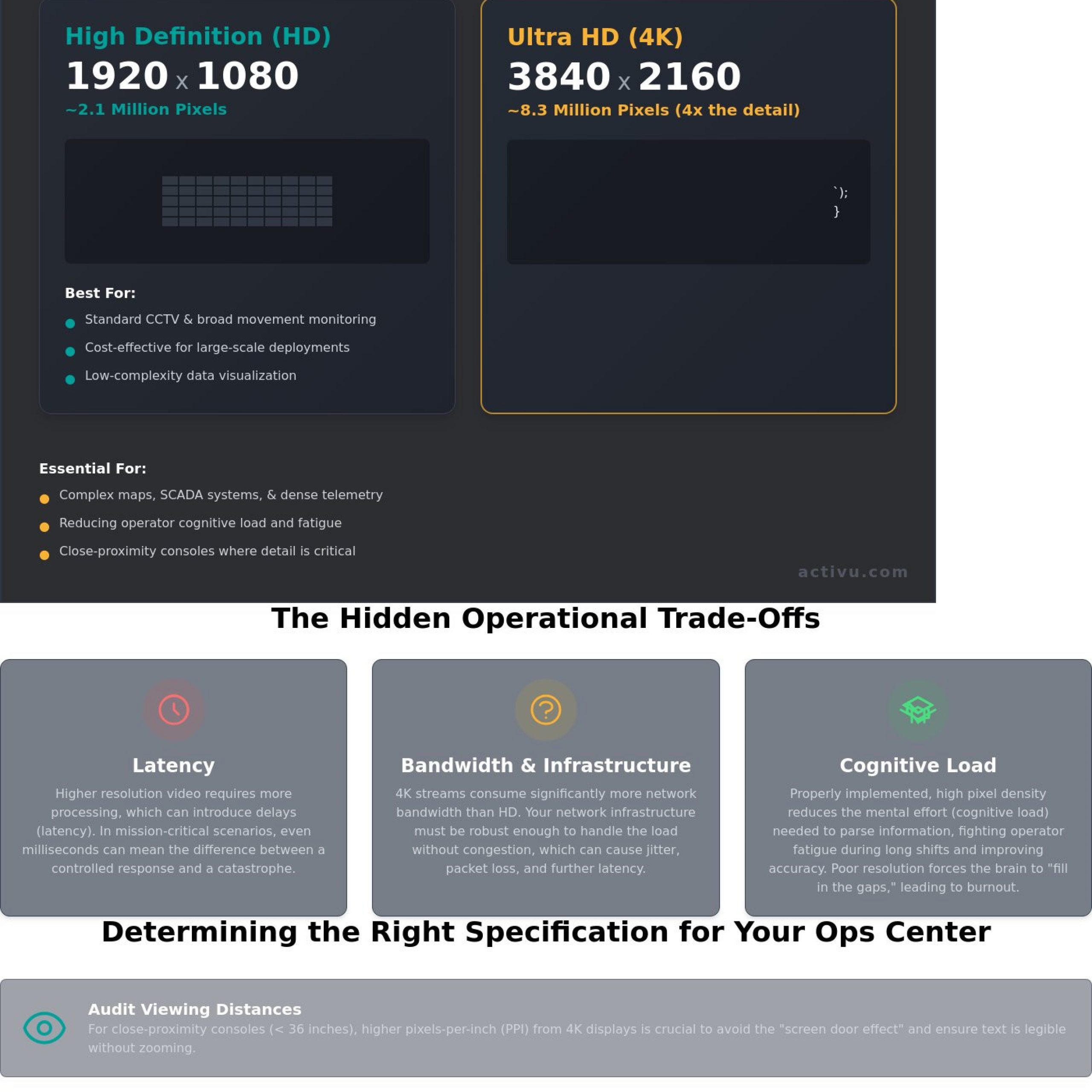HD or Ultra HD: Choosing the Right Resolution for Mission-Critical Video Walls