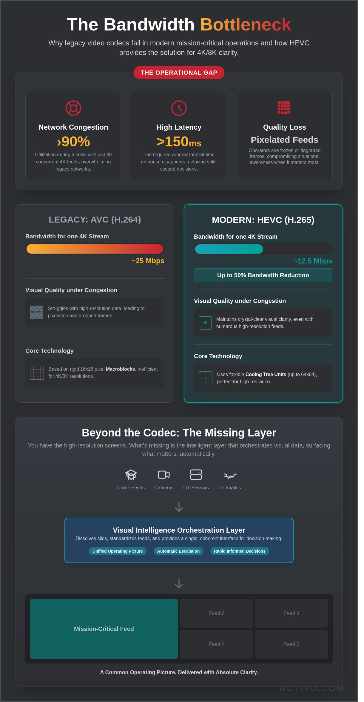 HEVC (H.265) in Mission-Critical Environments: A Technical Guide for 2026