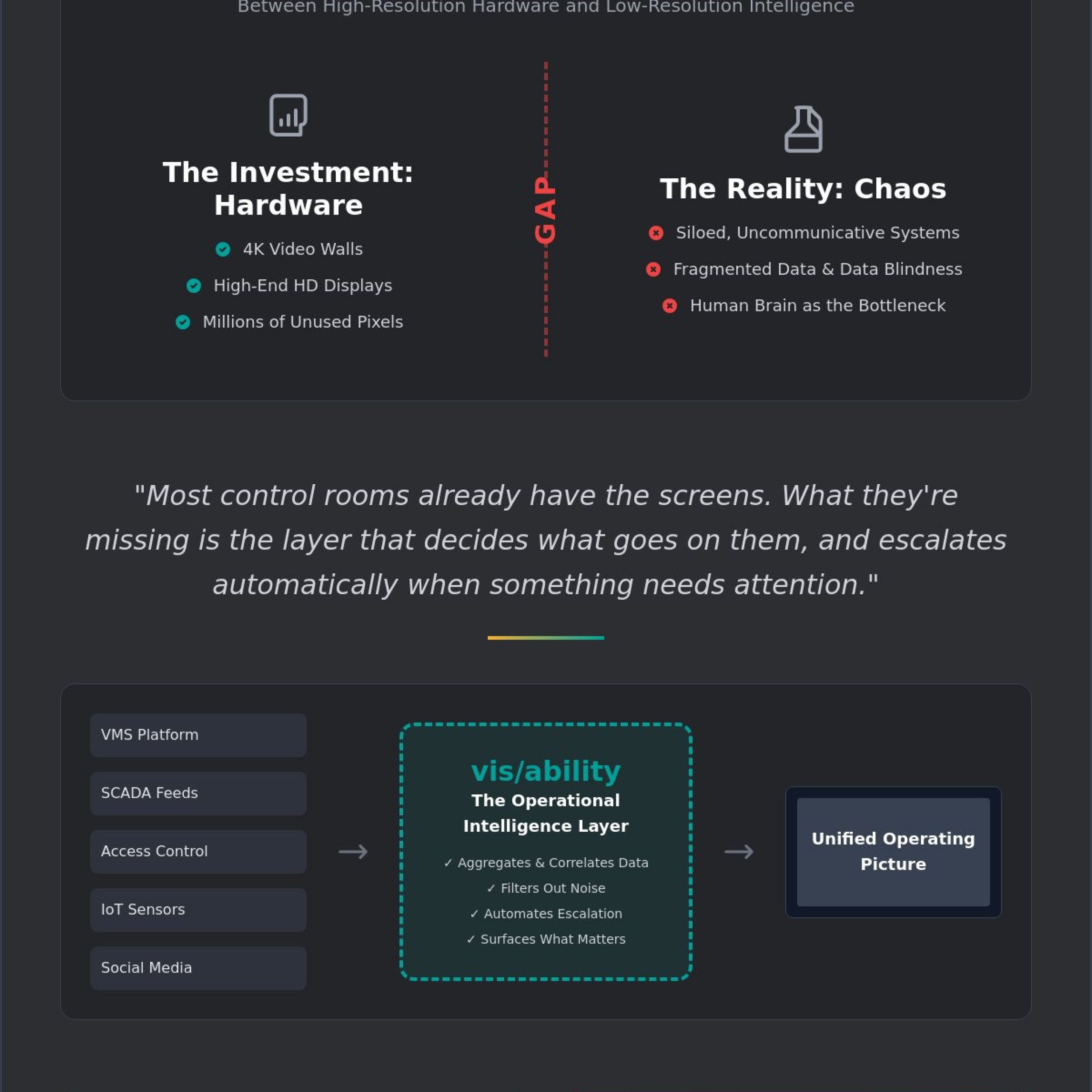 High Definition (HD) in Mission-Critical Control Rooms: Beyond Pixels to Actionable Intelligence