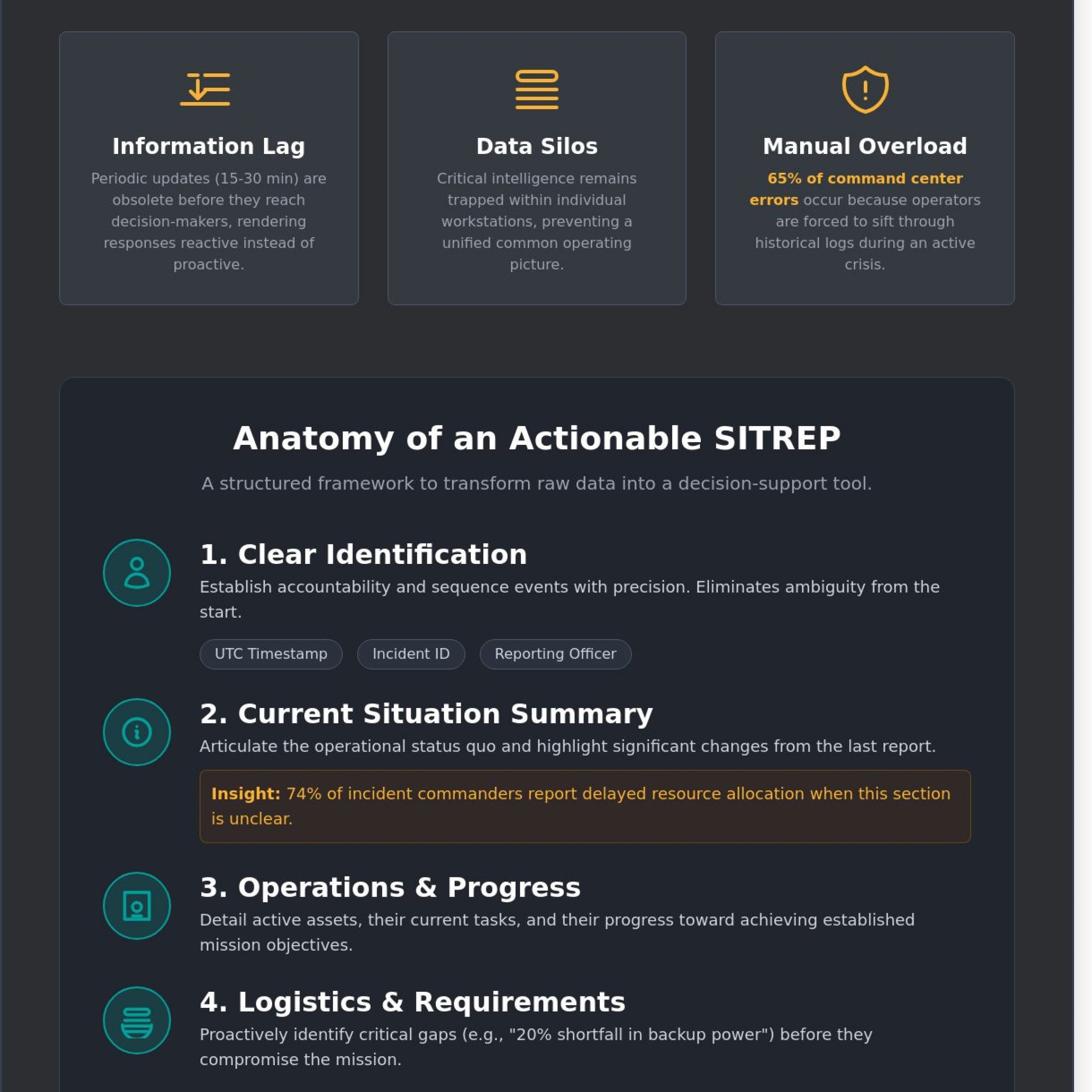 How to Write a SITREP: The 2026 Guide for Mission-Critical Operations