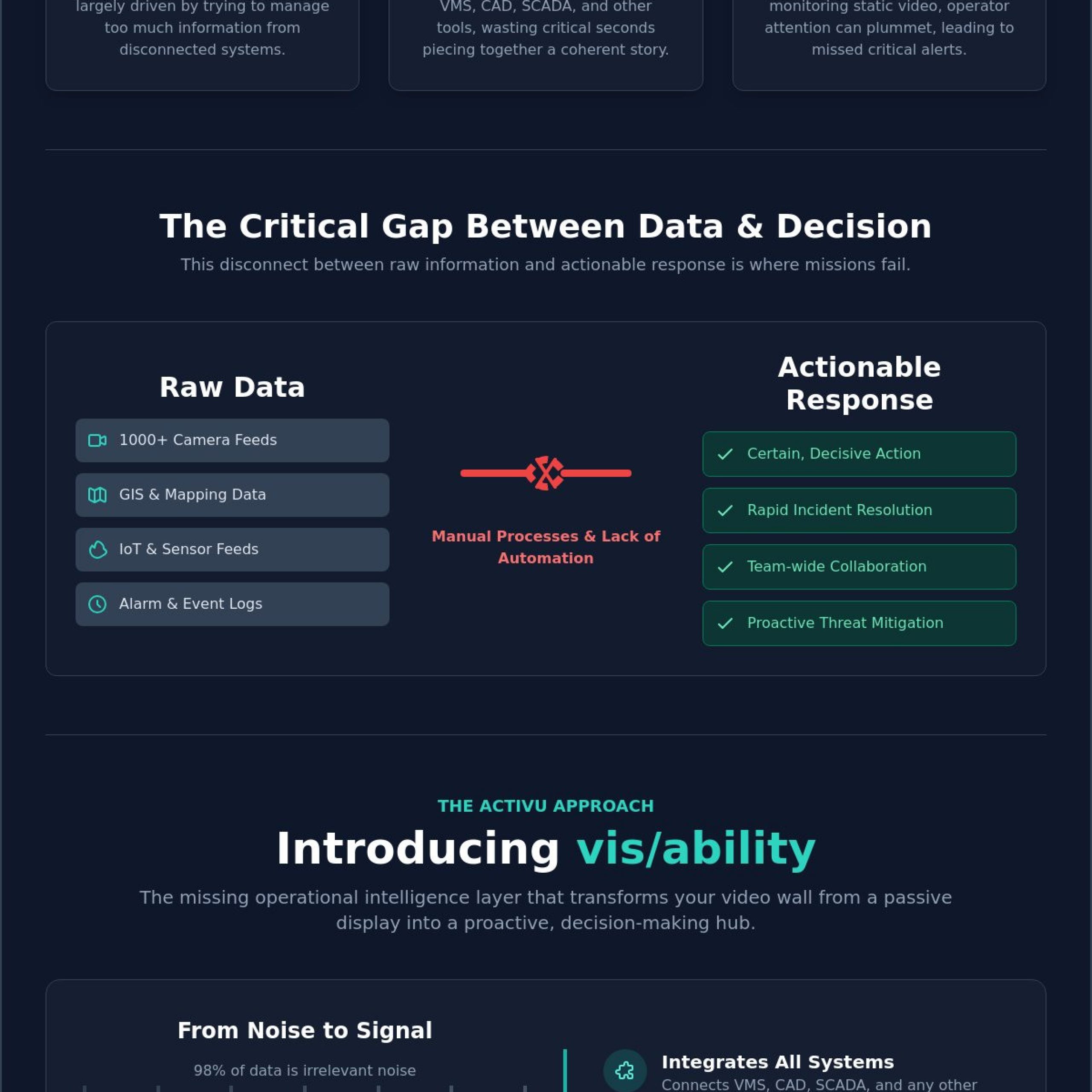 Integrated Command and Control Solutions: A Strategic Guide for 2026