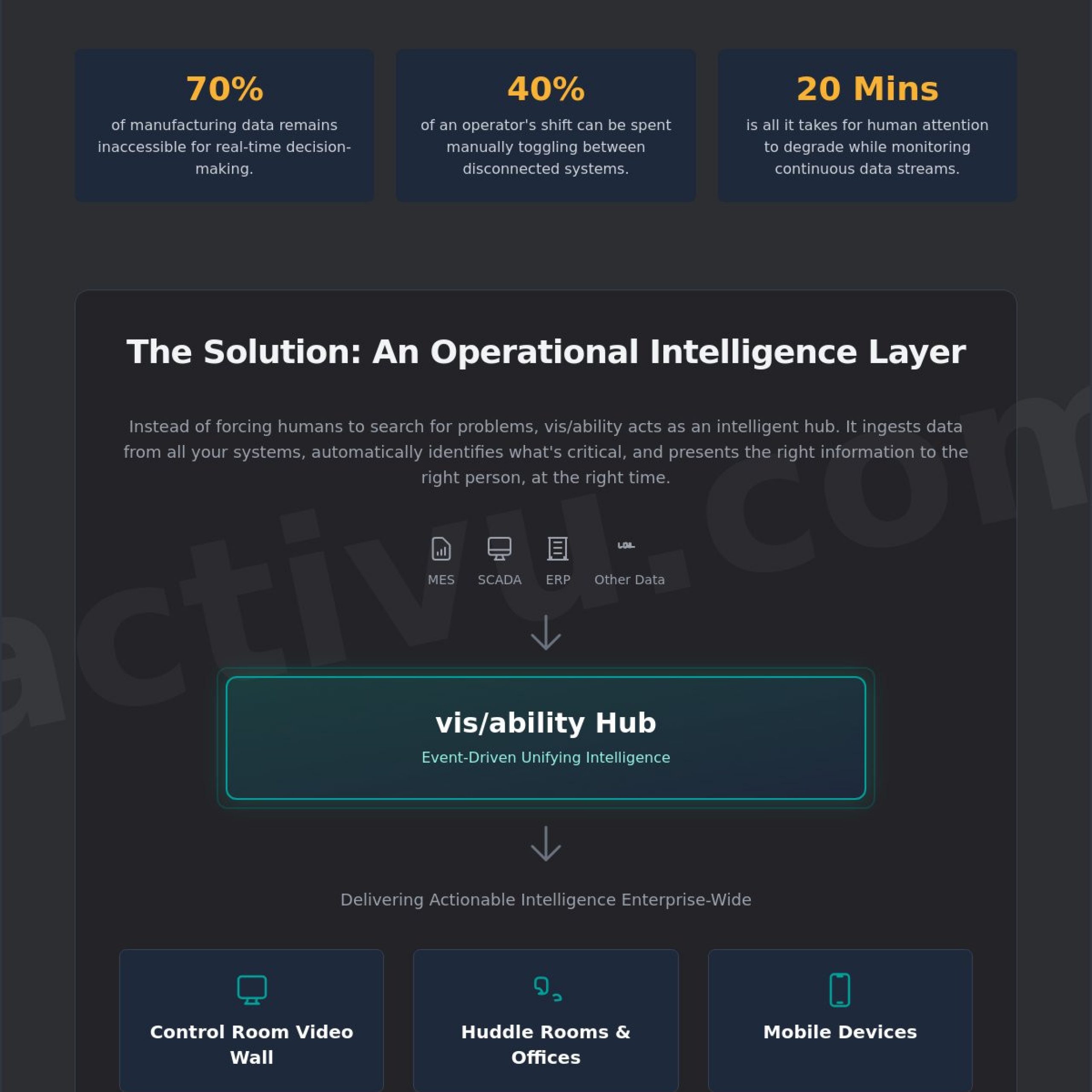 Manufacturing Optimization: Closing the Visibility Gap in Mission-Critical Production