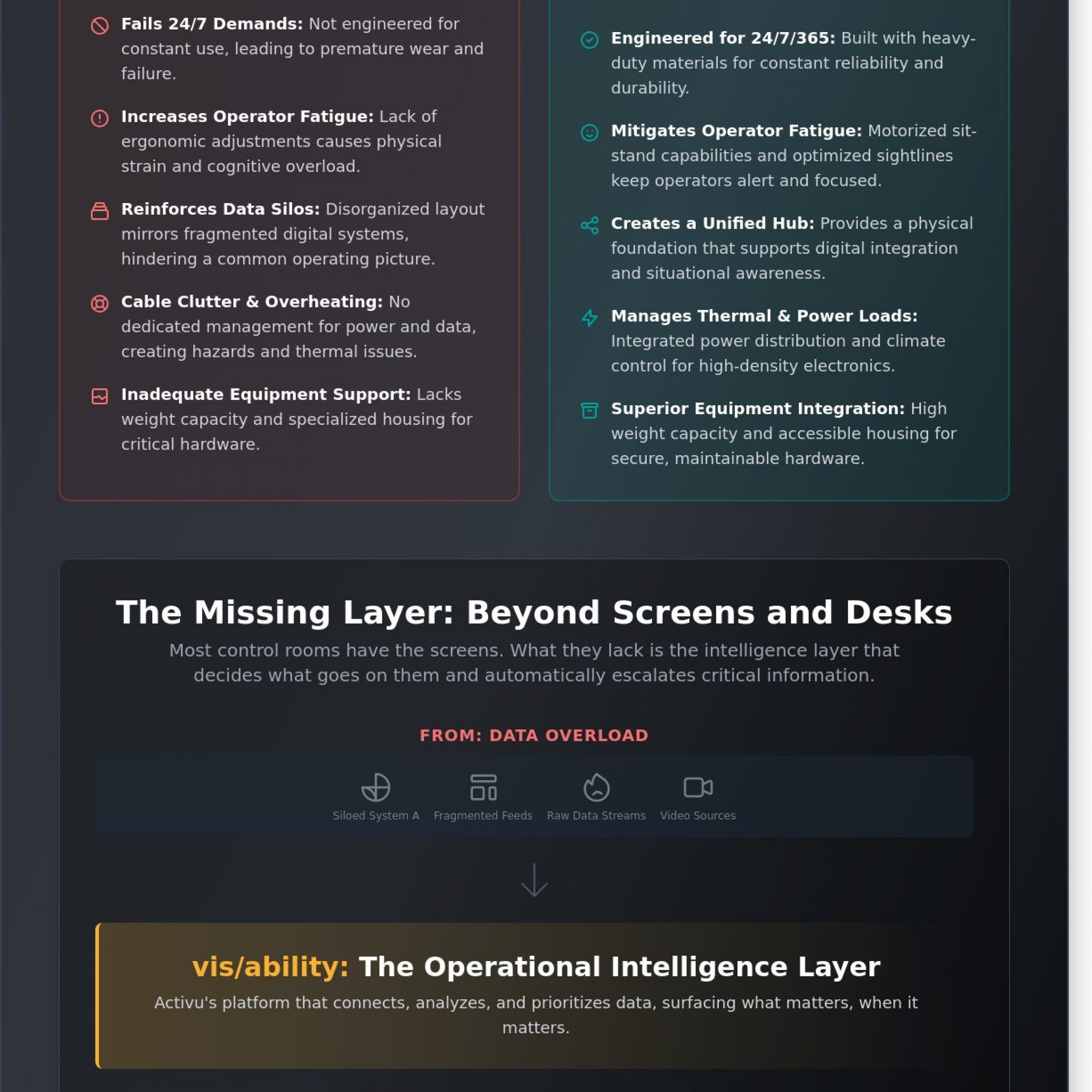 Mission-Critical Console Furniture: The 2026 Control Room Buyer’s Guide