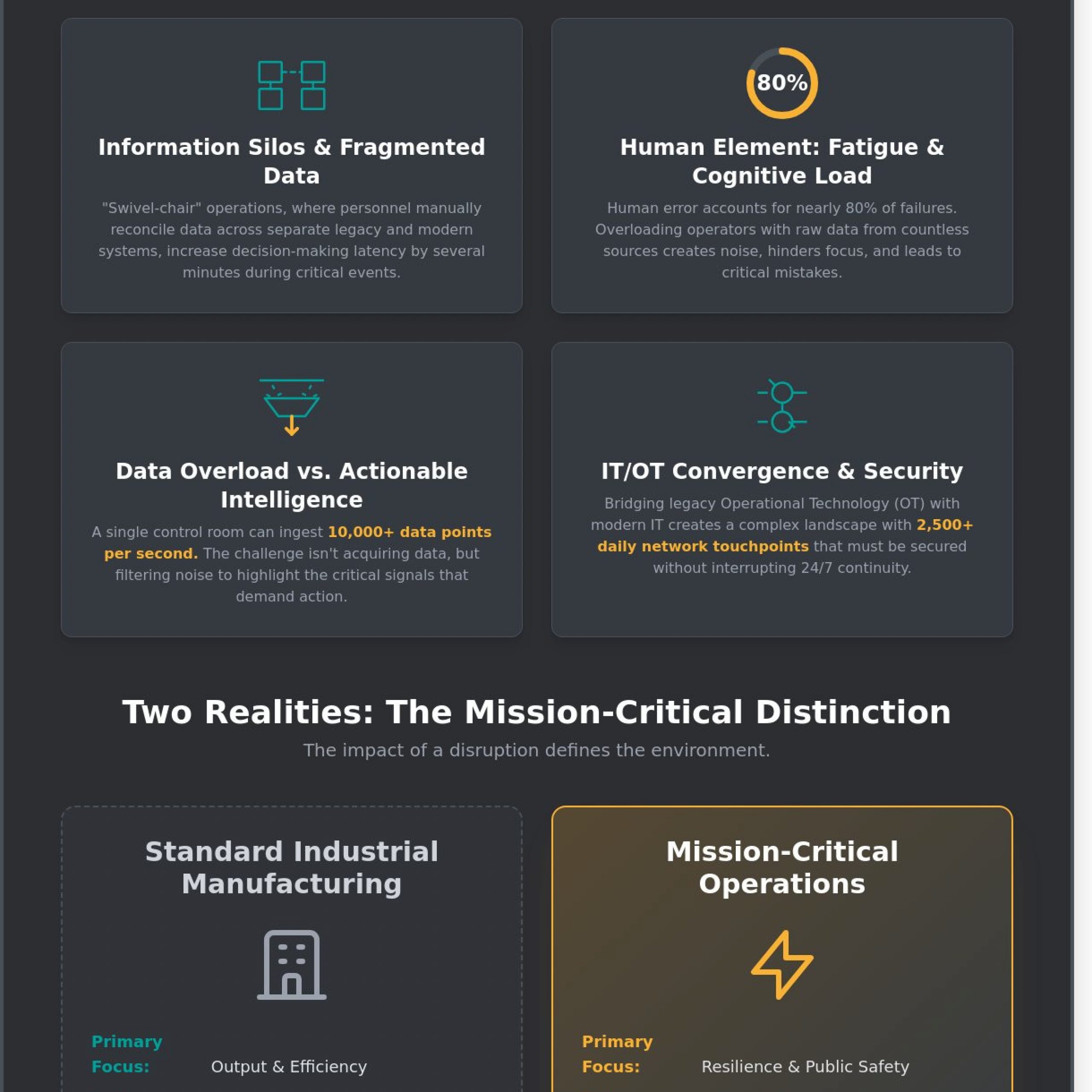 Operational Industries: A Guide to Mission-Critical Sector Management