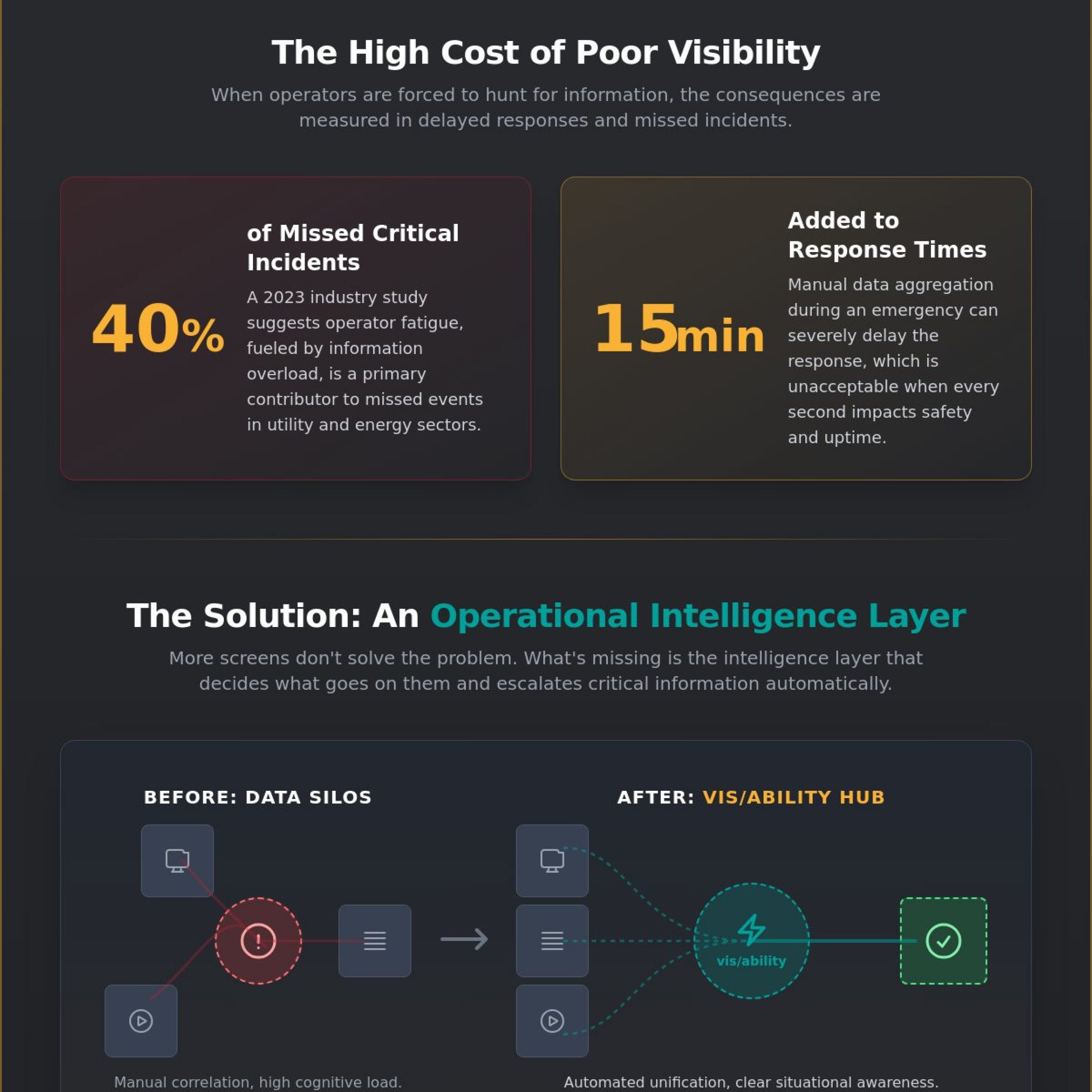 Process Control: Bridging the Intelligence Gap in Mission-Critical Operations