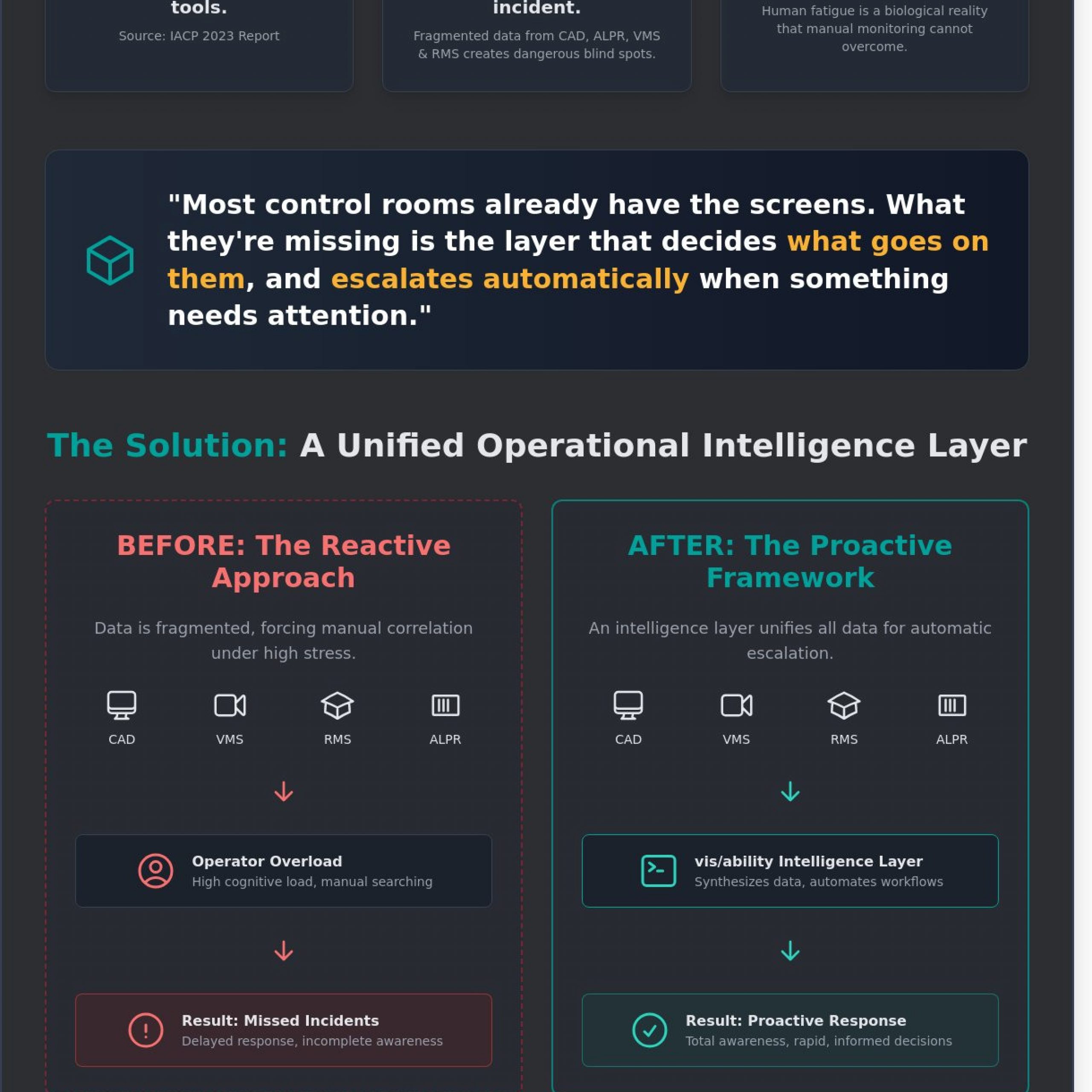 RTCC: Building a Real-Time Crime Center for Proactive Public Safety
