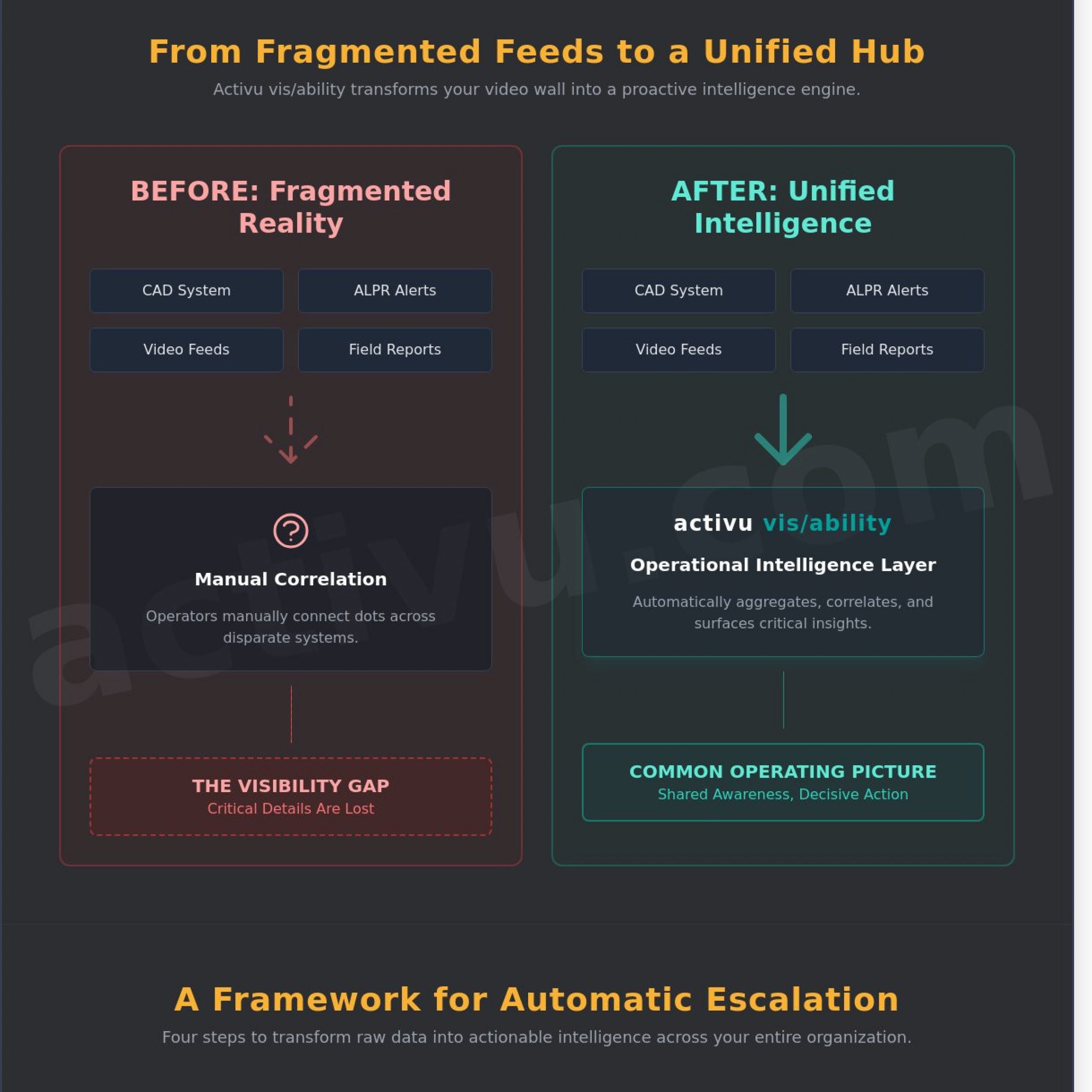 RTIC: The Definitive Guide to Real Time Intelligence Centers for 2026