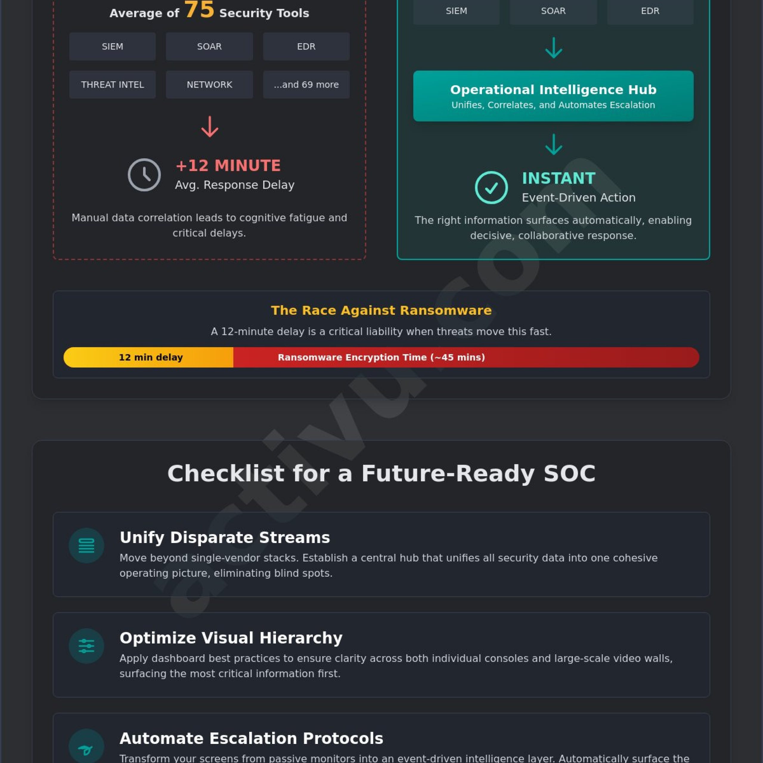 Security Operations Center Dashboard Best Practices: A Checklist for Critical Situational Awareness