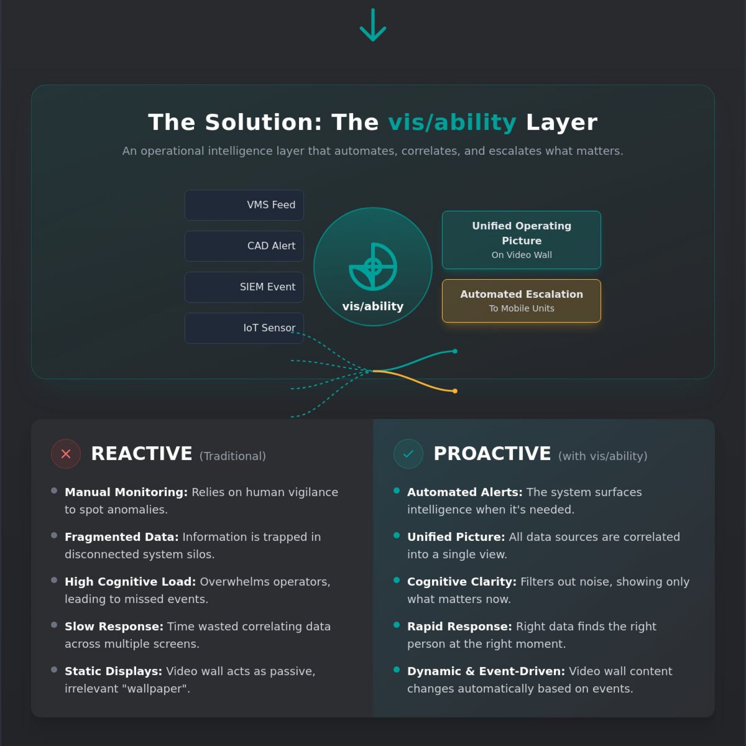 The Command Center Design Guide: Building for Operational Intelligence in 2026