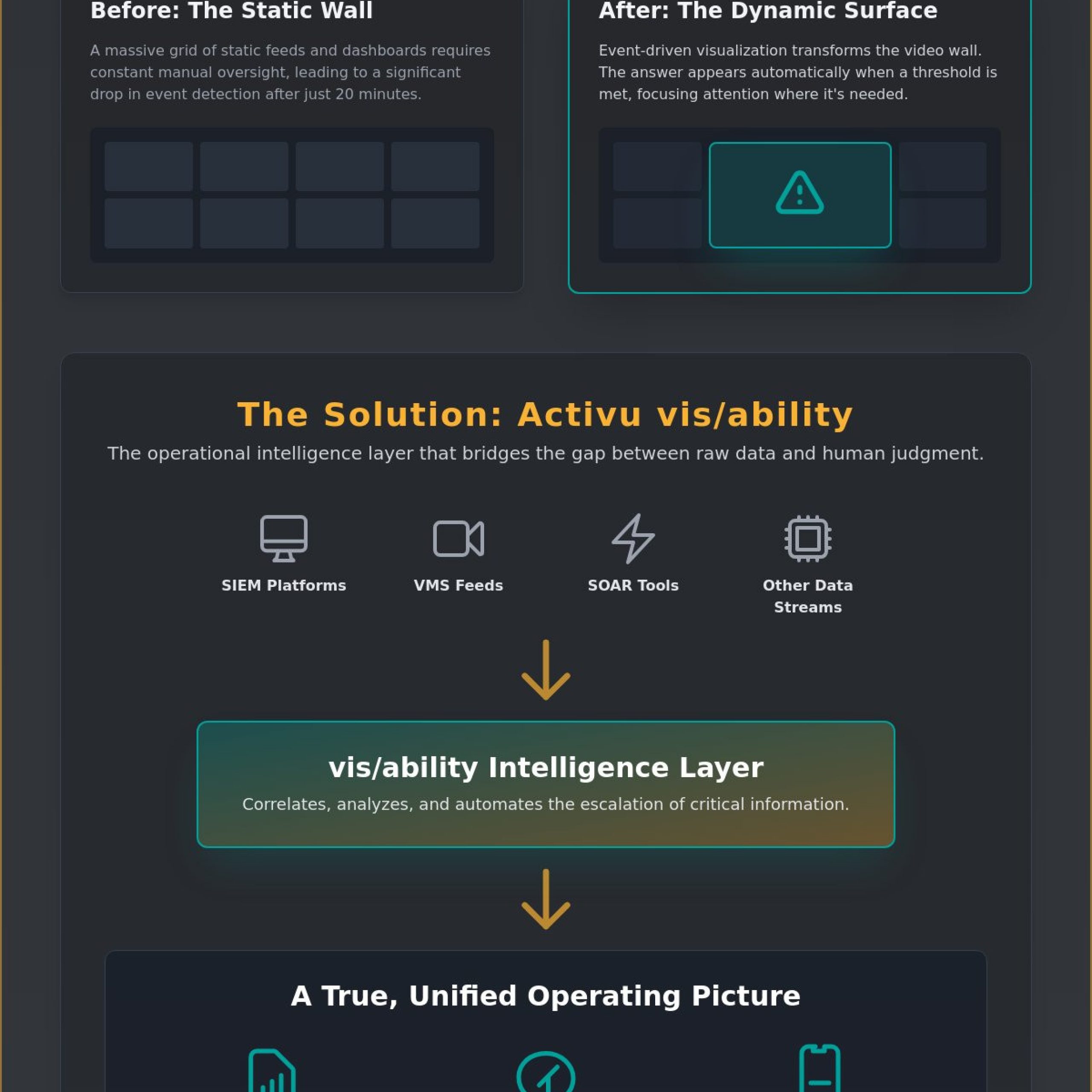 The Security Operations Center (SOC): Bridging the Gap Between Data and Decisions