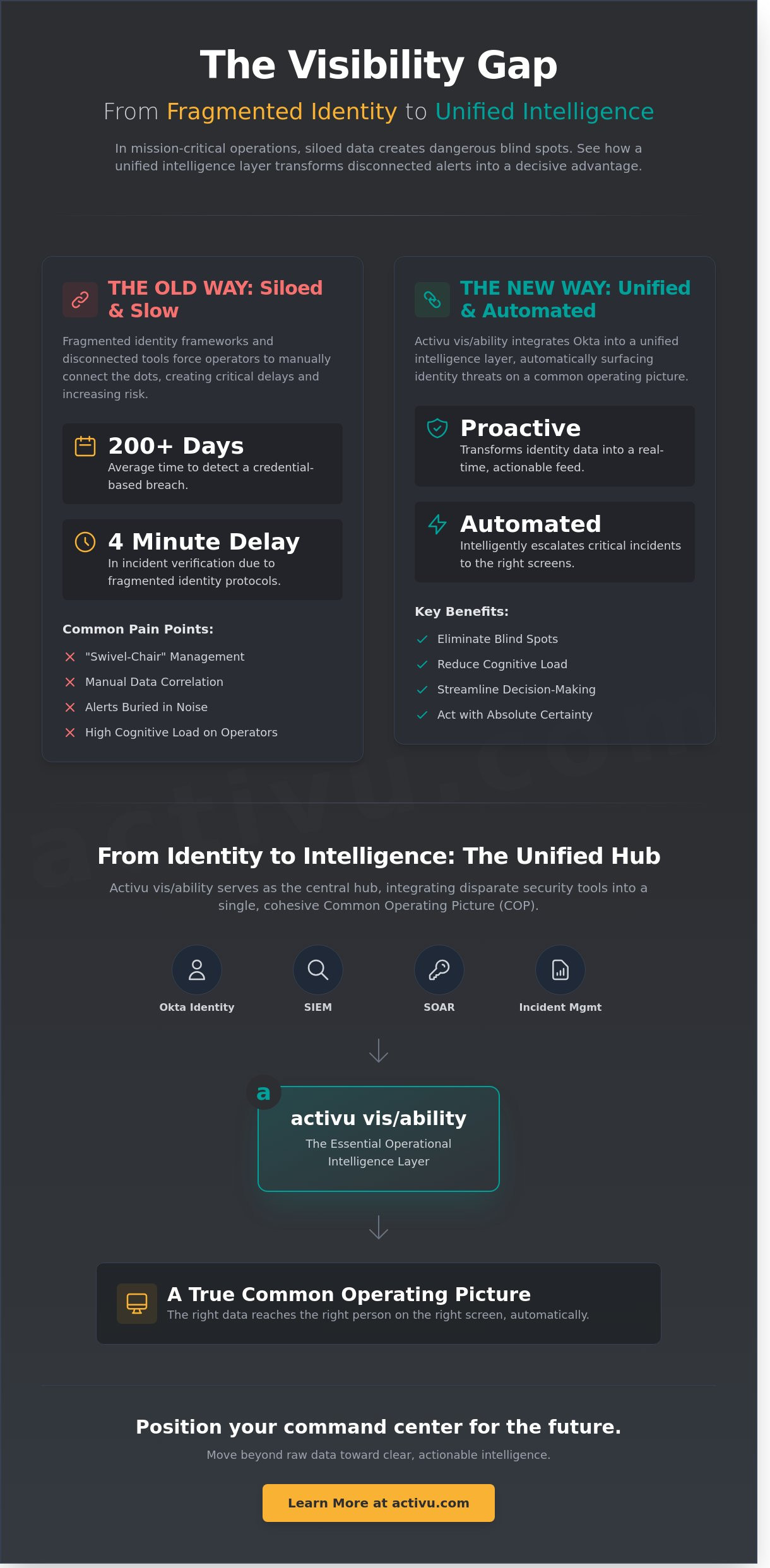 Unified Okta Integration: Securing Mission-Critical Situational Awareness in 2026