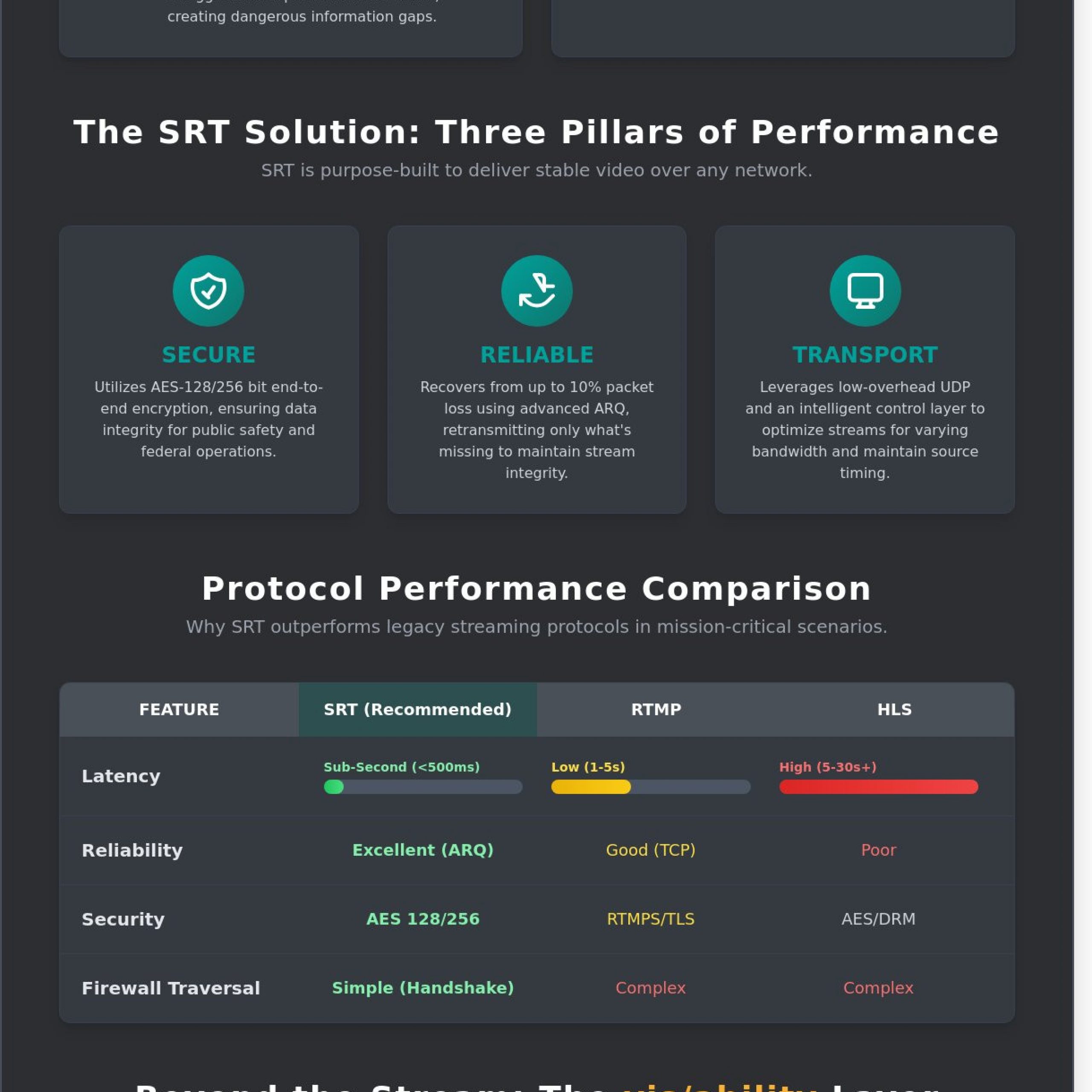 What is SRT? Secure Reliable Transport for Mission-Critical Video