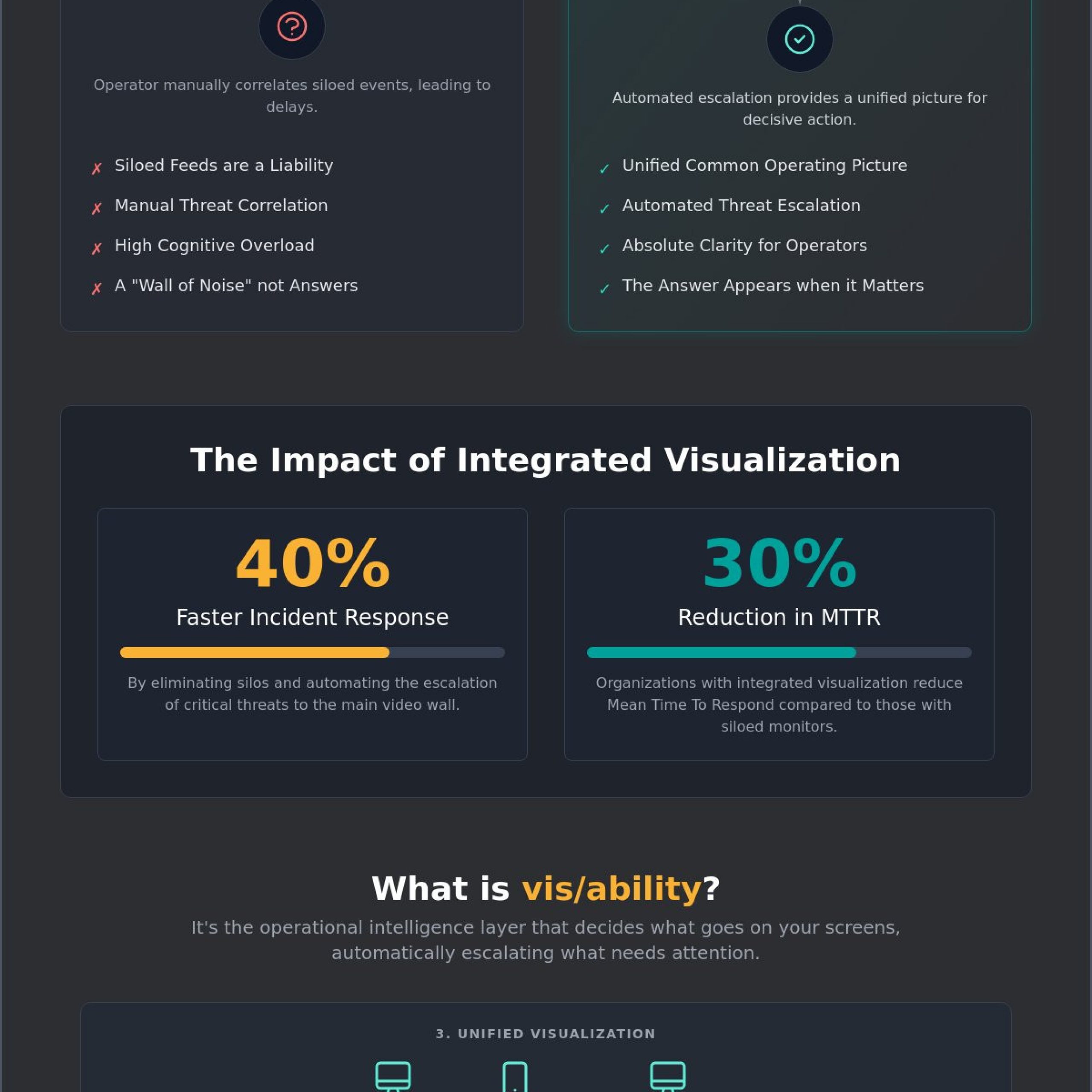 What is a GSOC? Maximizing Global Security Operations Center Intelligence