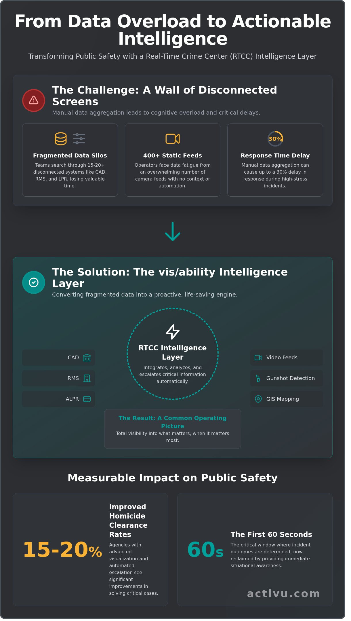 Real-Time Crime Center (RTCC): The Definitive Guide to Modern Public Safety Intelligence
