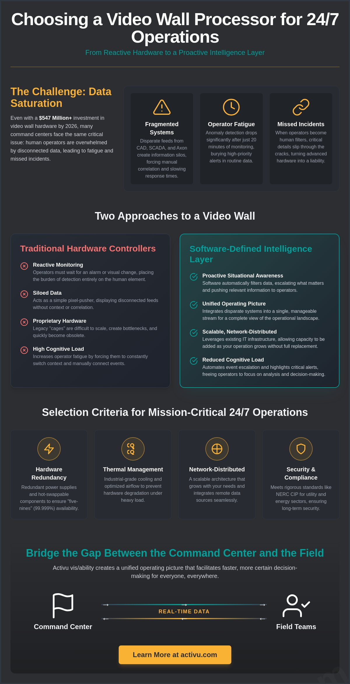 Choosing a Video Wall Processor for 24/7 Operations: Beyond Hardware Specs