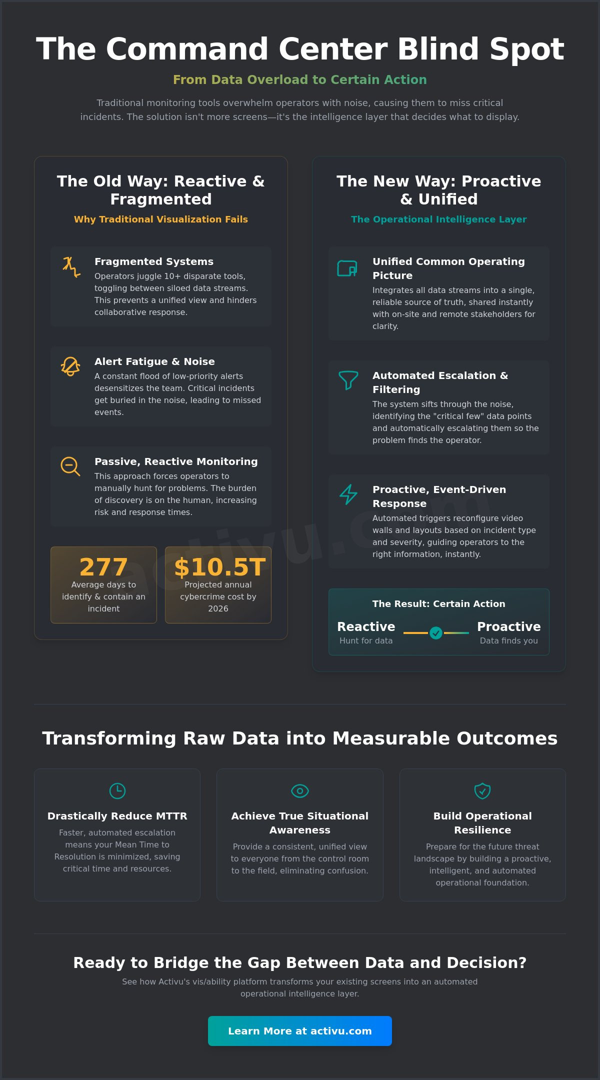 Data Visualization for Incident Response: Beyond Static Dashboards