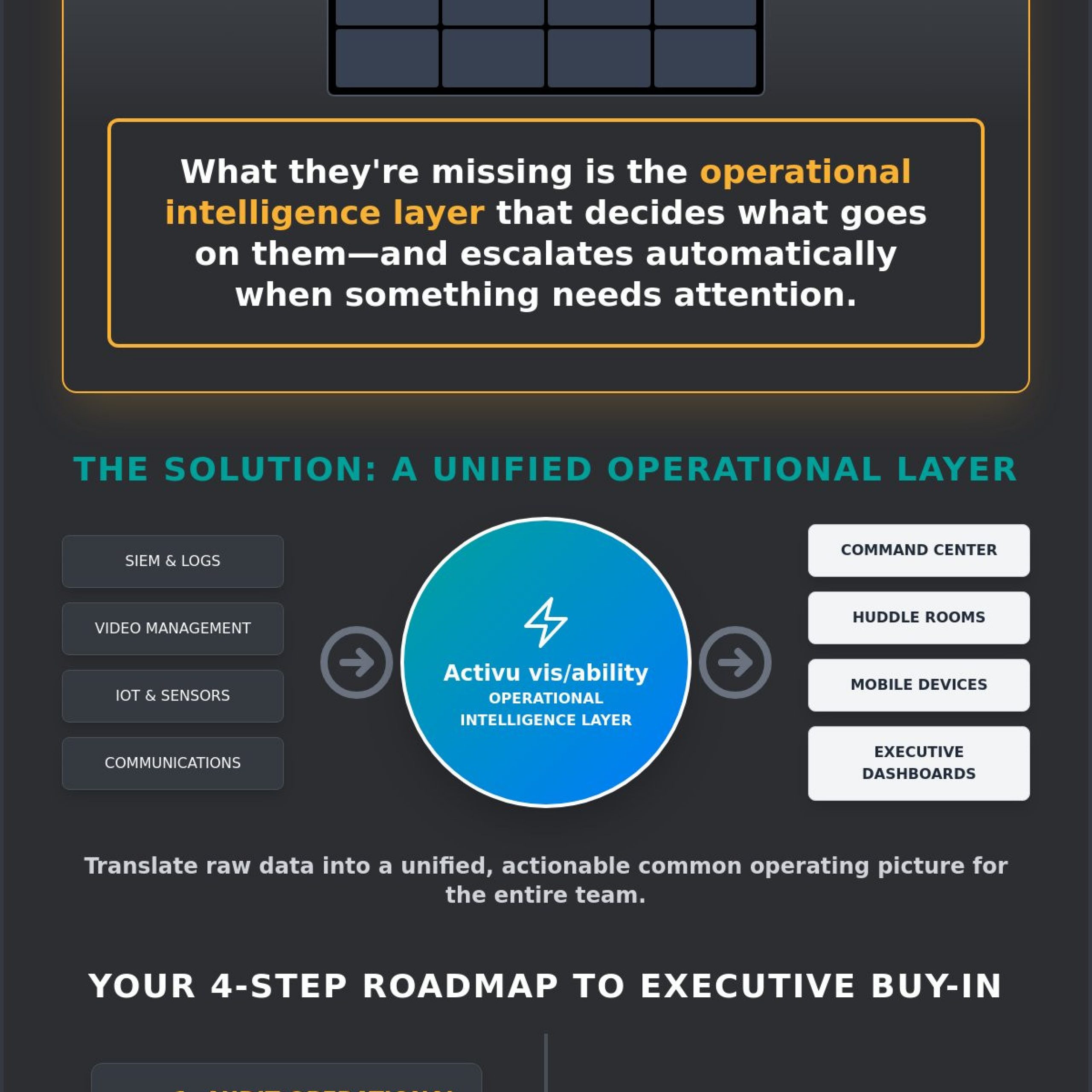 How to Secure Budget Approval for a Modern SOC: An Operational Roadmap
