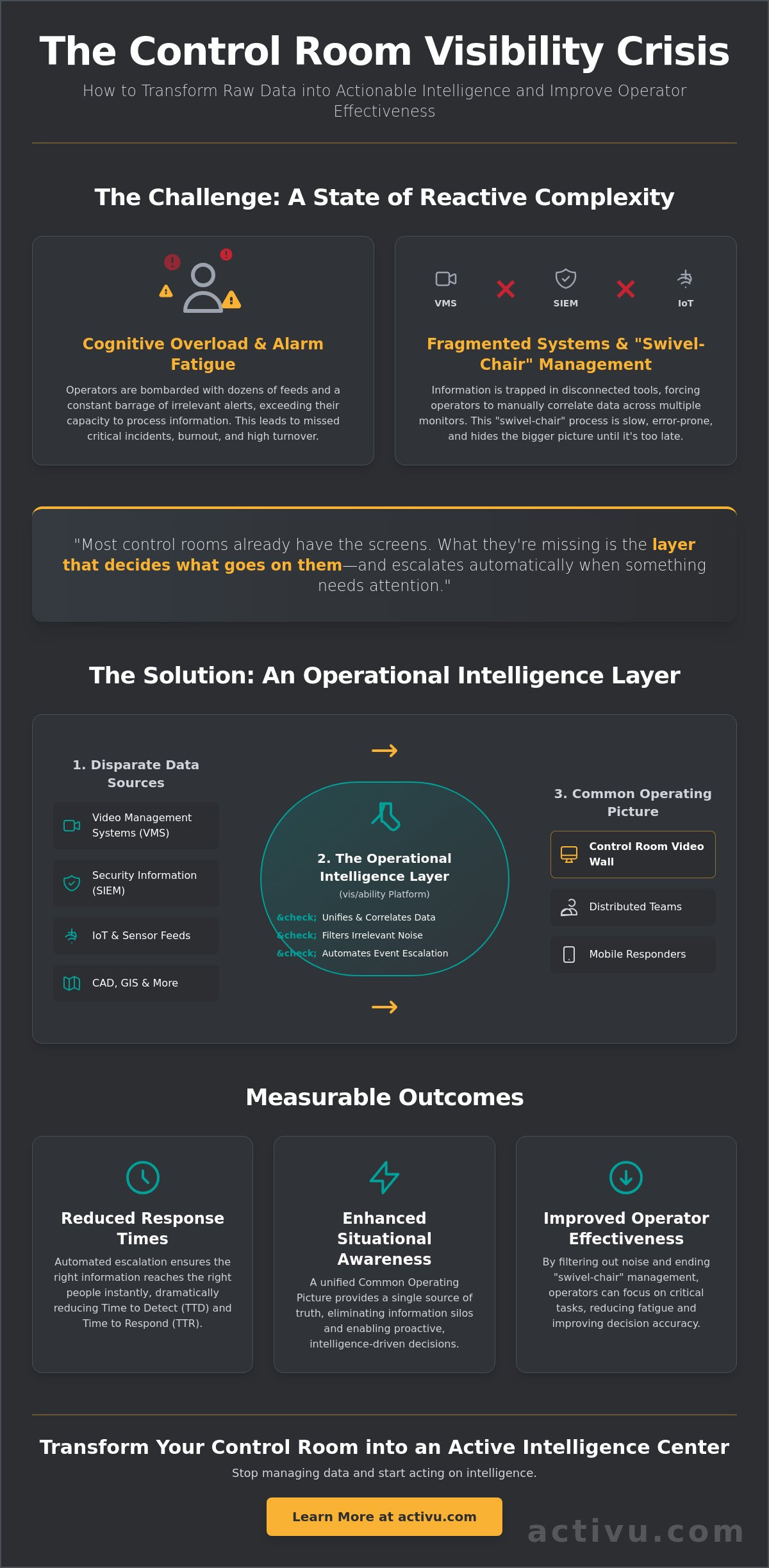 Improving Operator Effectiveness: A Strategic Framework for Technology Integration