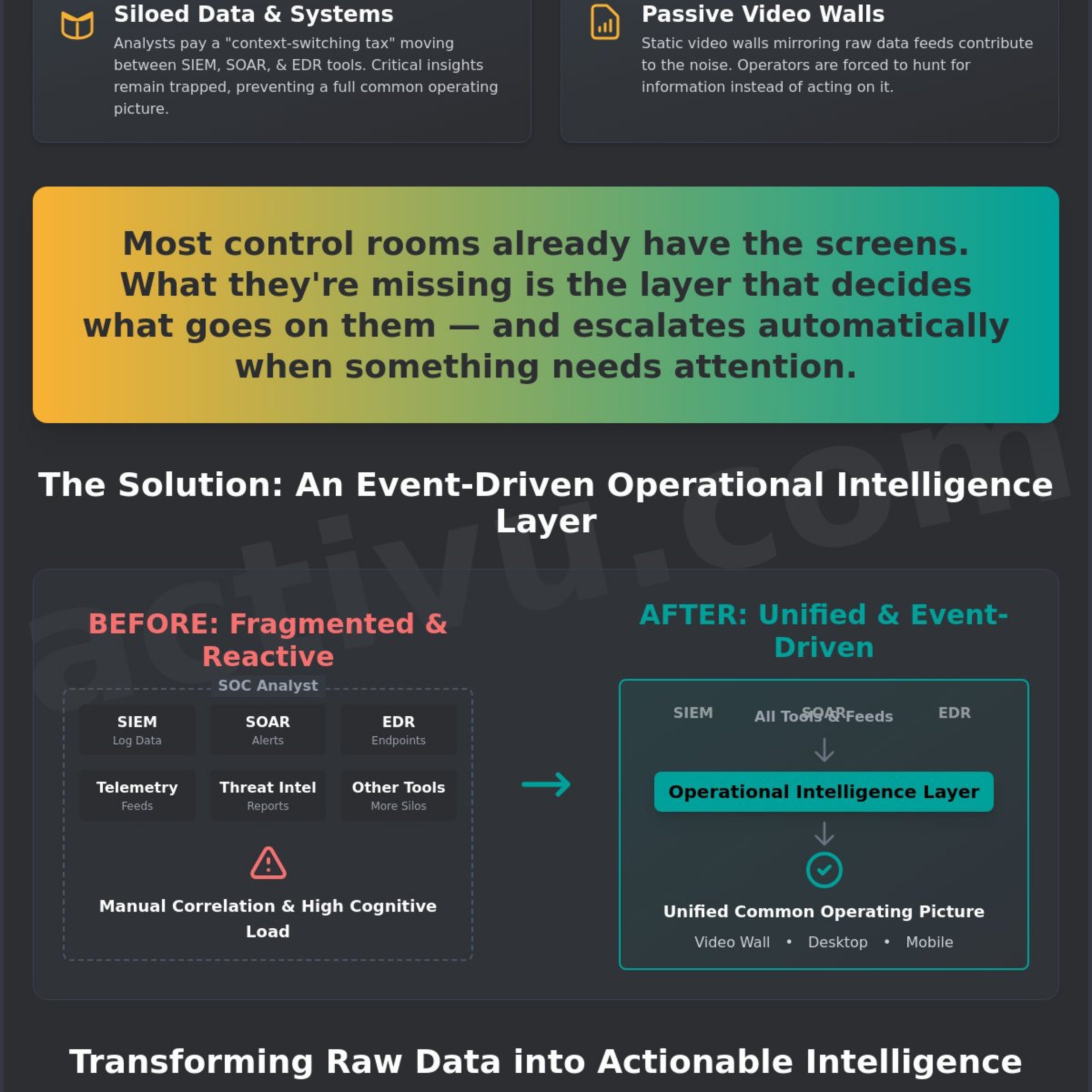 Improving SOC Analyst Efficiency: Reducing Cognitive Load through Operational Intelligence