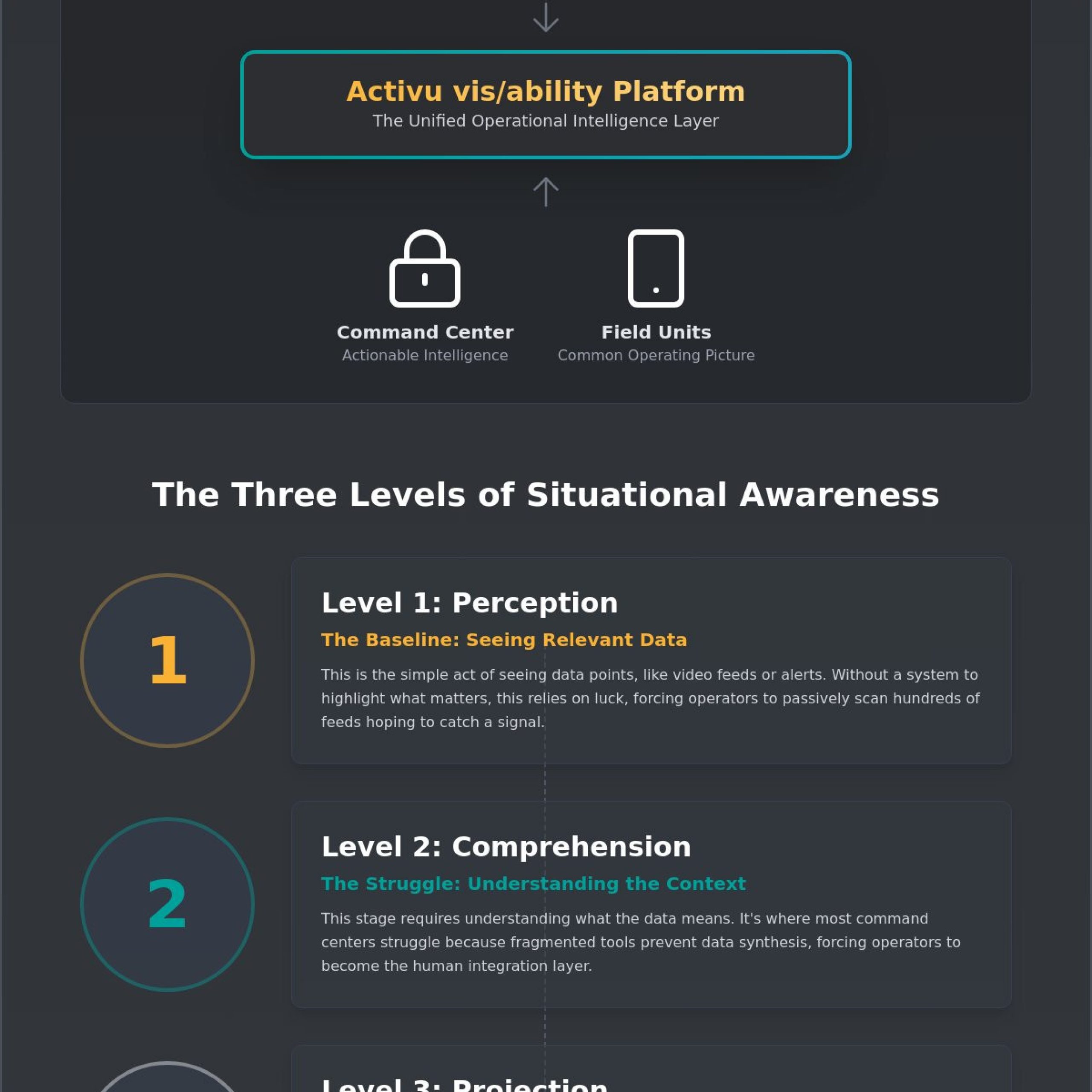 Improving Situational Awareness in Command Centers: A Strategic Guide