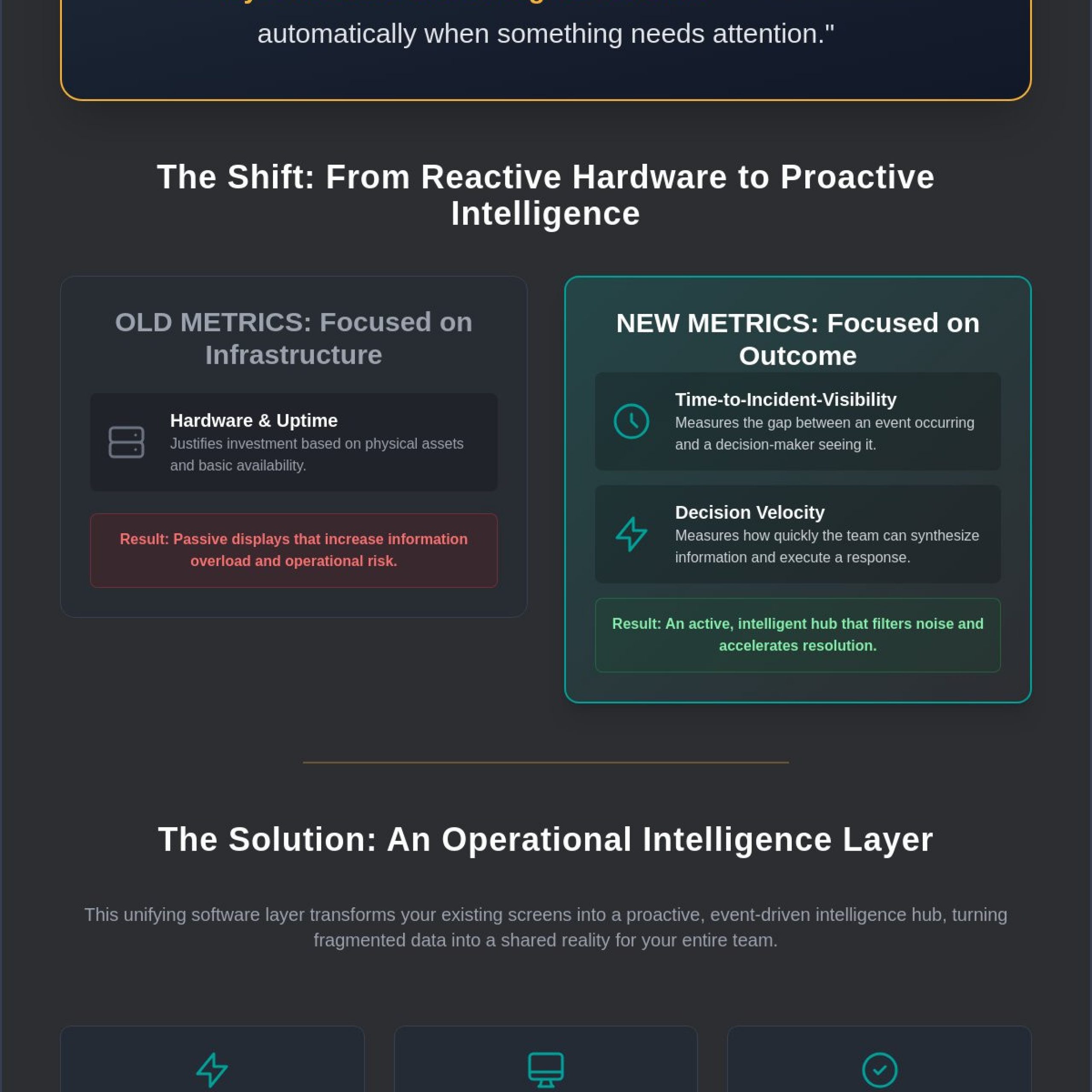 Justifying Command Center Investment: The ROI of Operational Intelligence