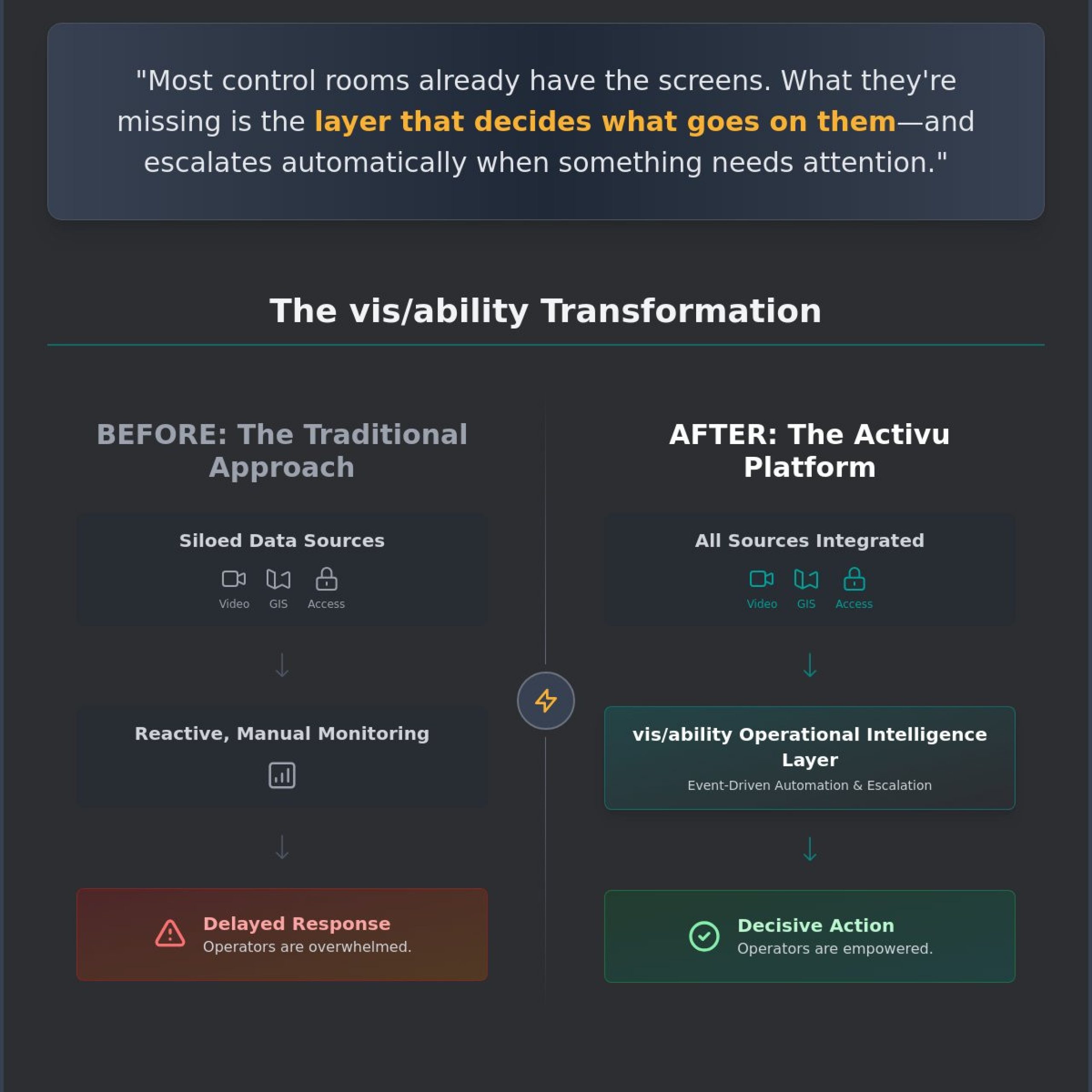 Mastering the Control Room Project Proposal Template for 2026