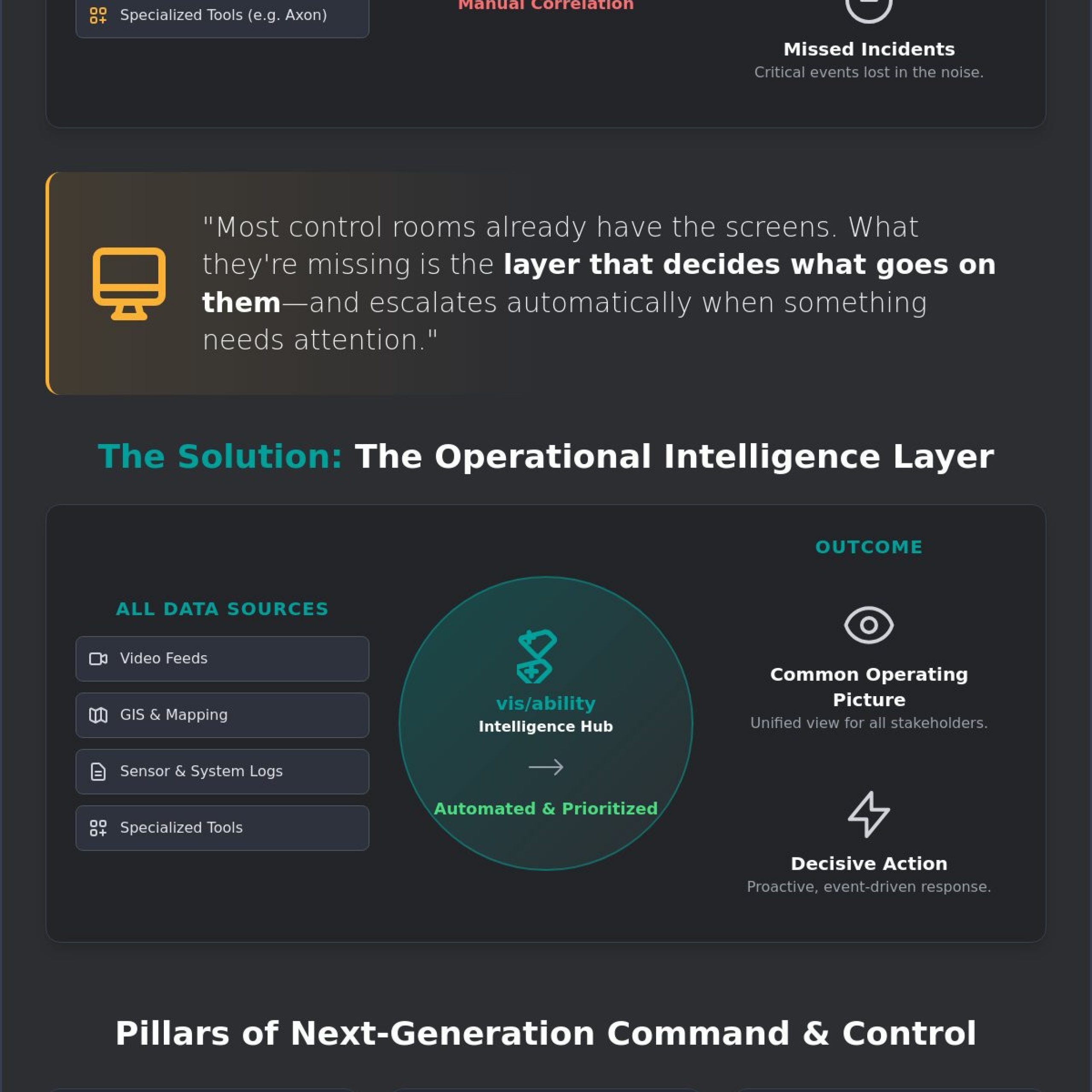 Next-Generation Command Center Technology: Defining the Operational Intelligence Layer