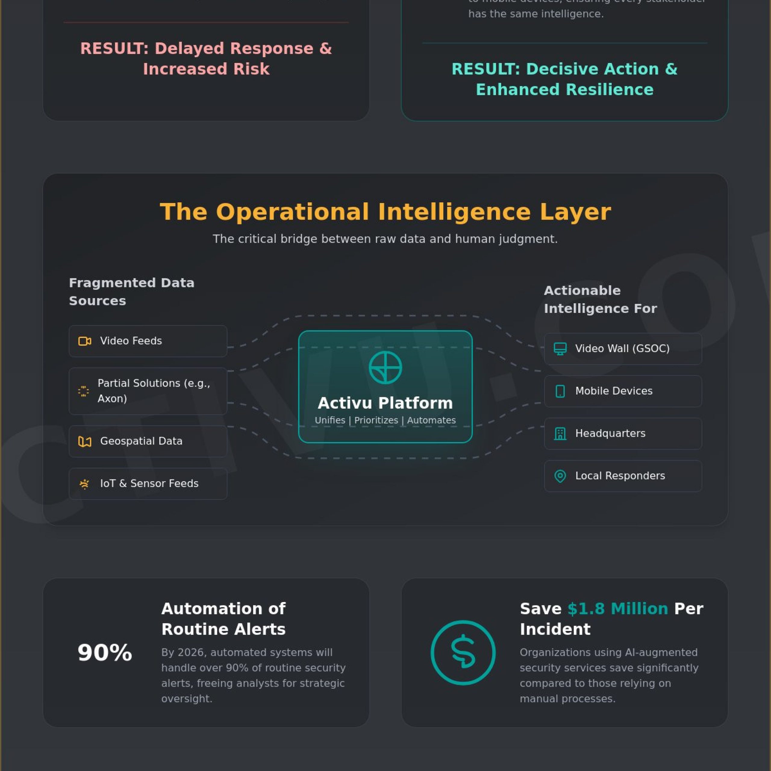 Strategic Global Security Operations Center Setup: A Blueprint for Operational Intelligence