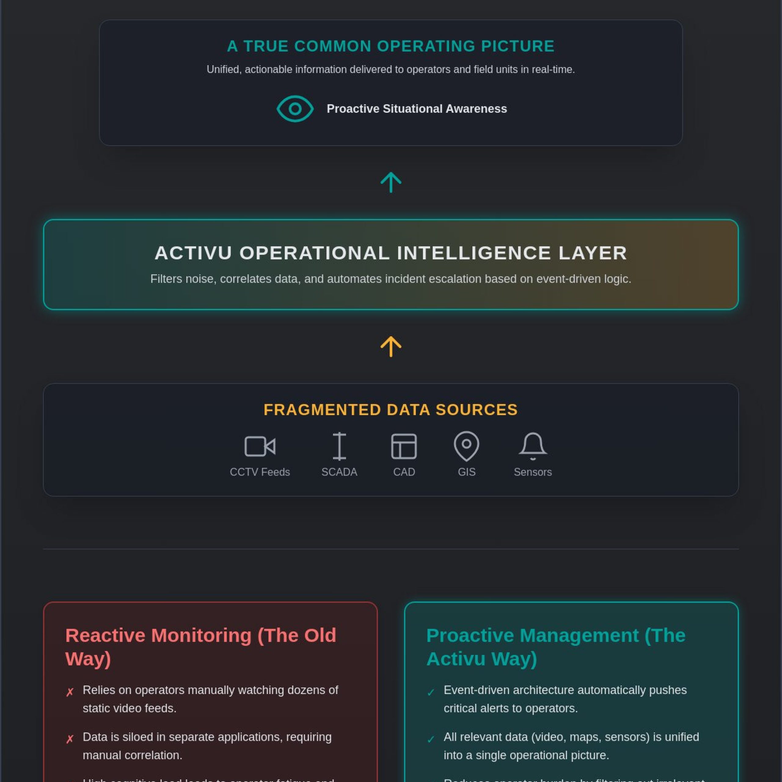 Transportation Management Center Software: A Strategic Buyer’s Guide