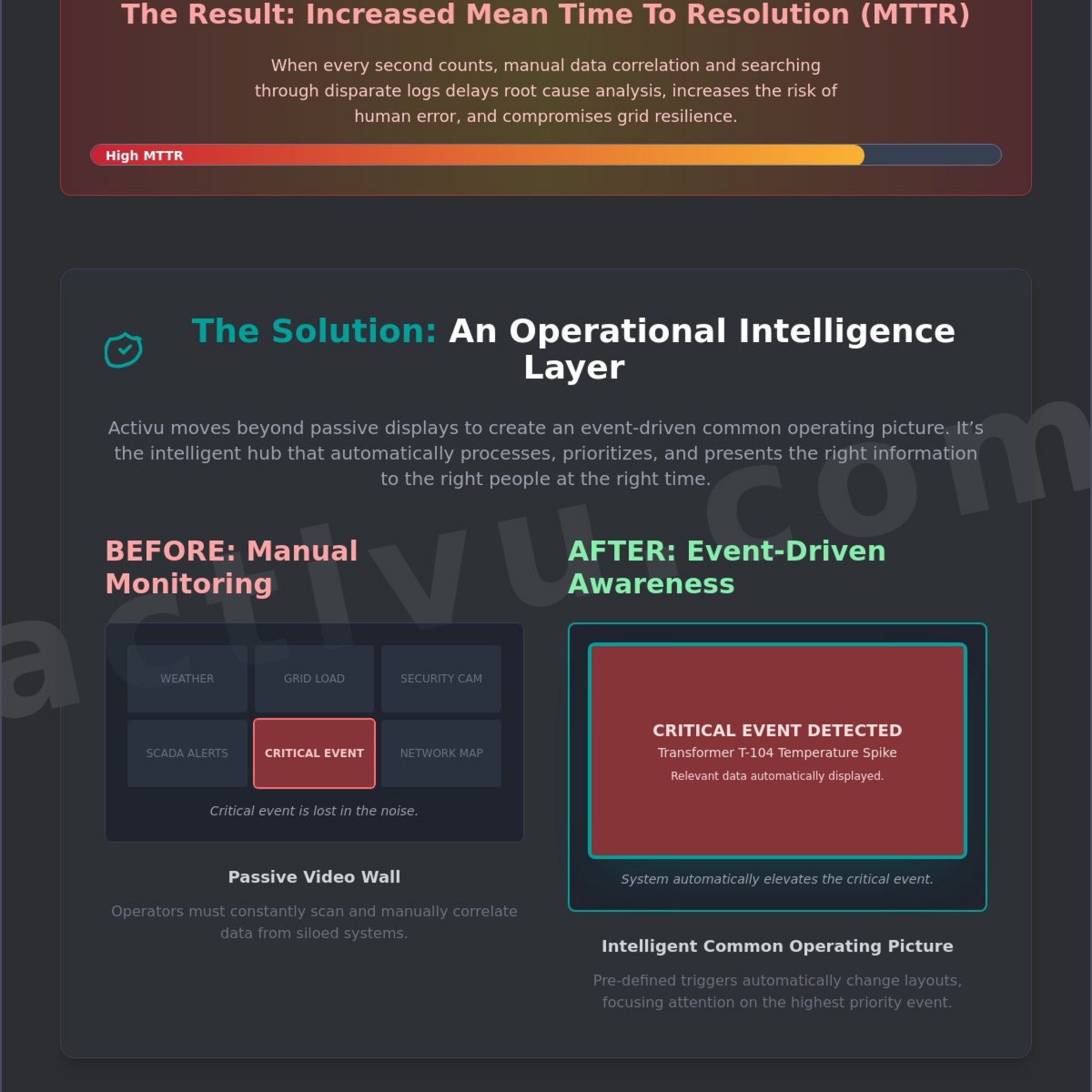 Utility Operations Center Solutions: A Guide to Integrated Situational Awareness