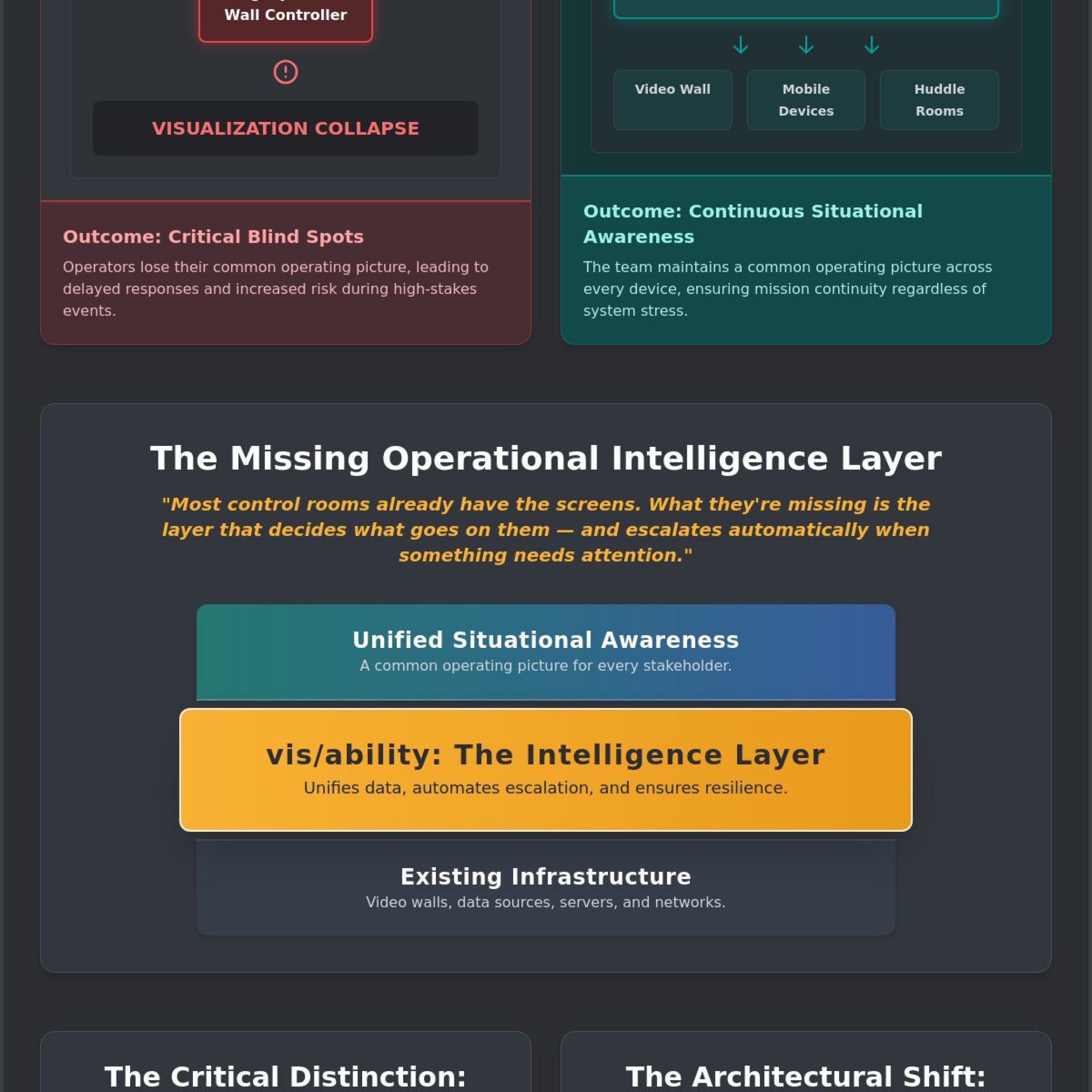 High-Availability Control Room Systems: Ensuring Operational Uptime in 2026