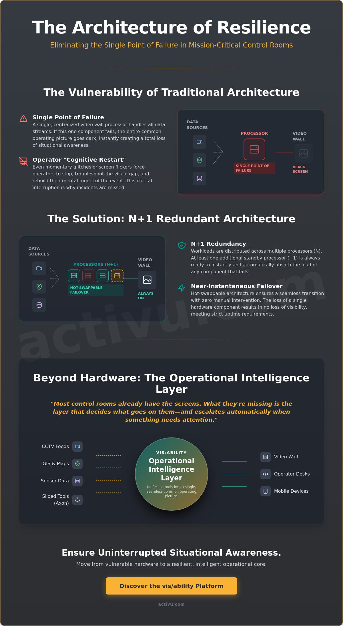 Redundant Video Wall Processor Solutions for Mission-Critical Reliability