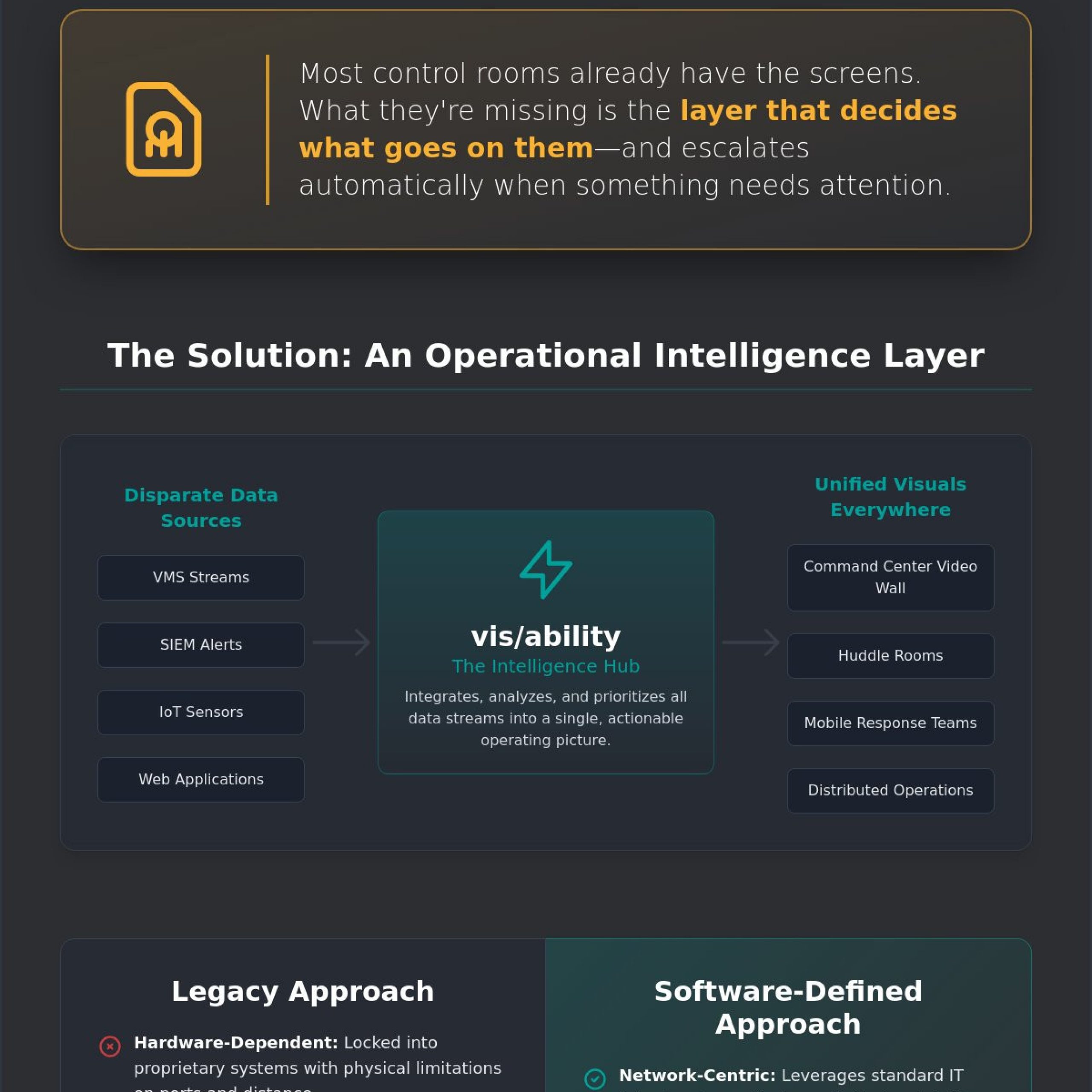 Software-Defined Video Wall over IP: The Intelligent Layer for Mission-Critical Operations
