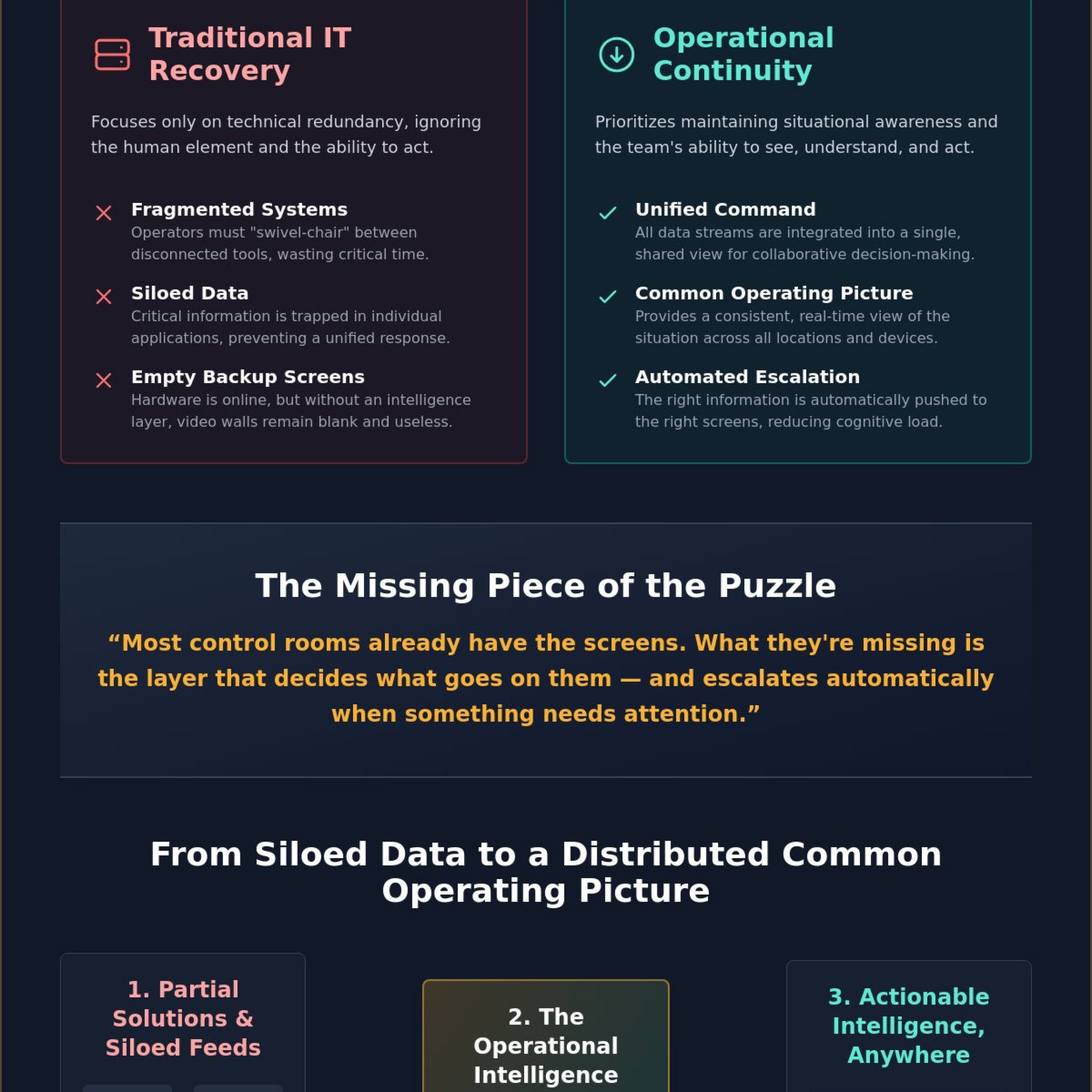 Control Room Disaster Recovery Planning: Beyond IT Failover to Operational Continuity