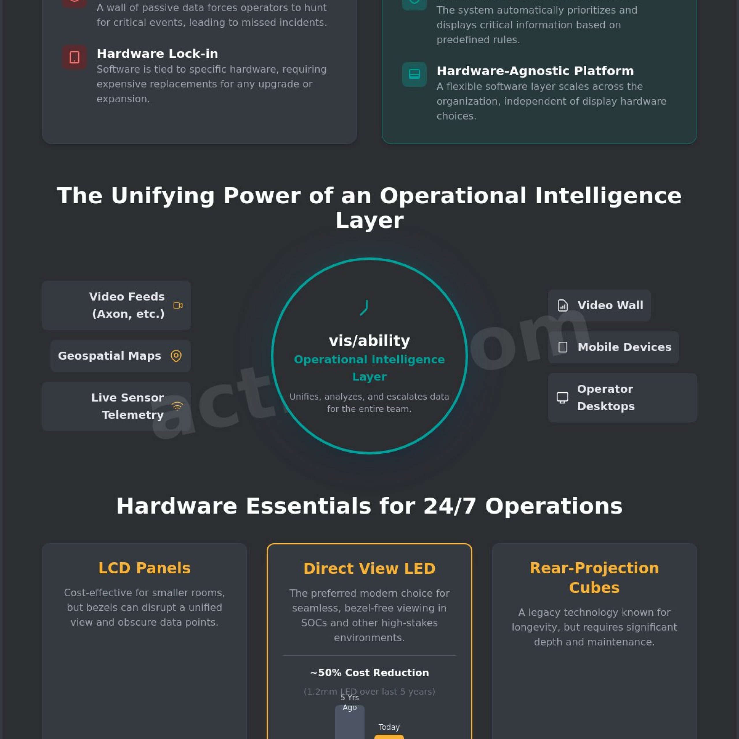Video Wall Buying Guide 2026: Investing in Mission-Critical Intelligence