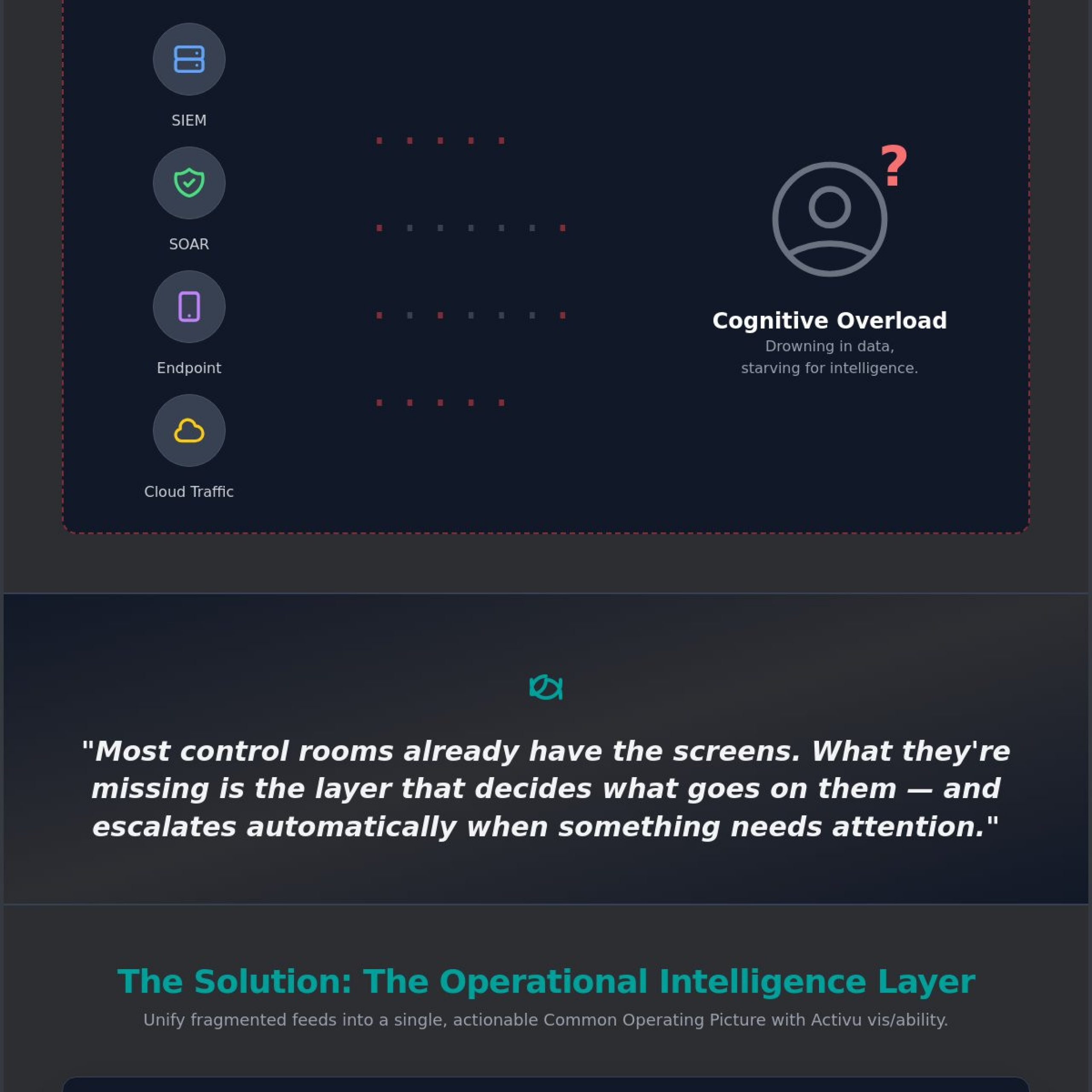 Cybersecurity Data Visualization Tools: From Fragmented Feeds to Operational Intelligence
