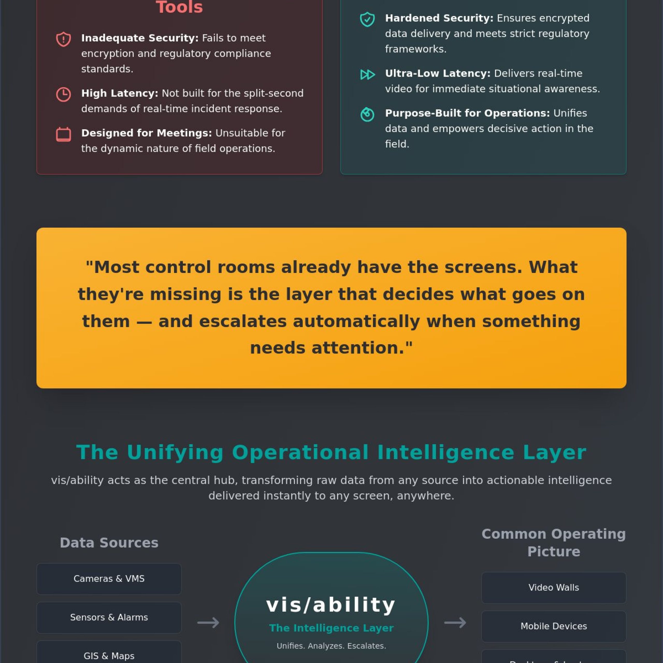 Control Room to Mobile Video Sharing: Extending Situational Awareness to the Field