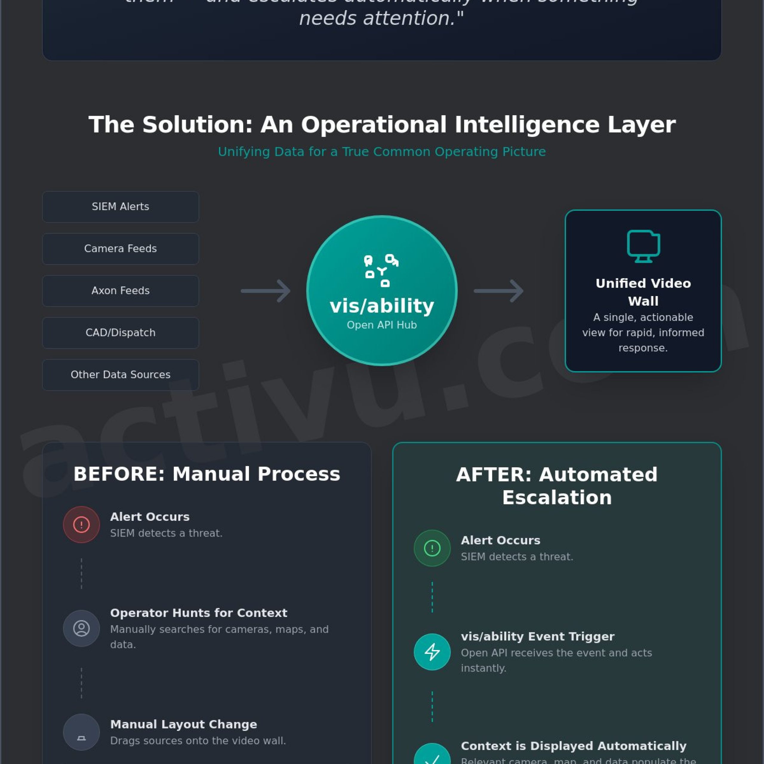 Video Wall Software with Open API: Enabling Automated Situational Awareness