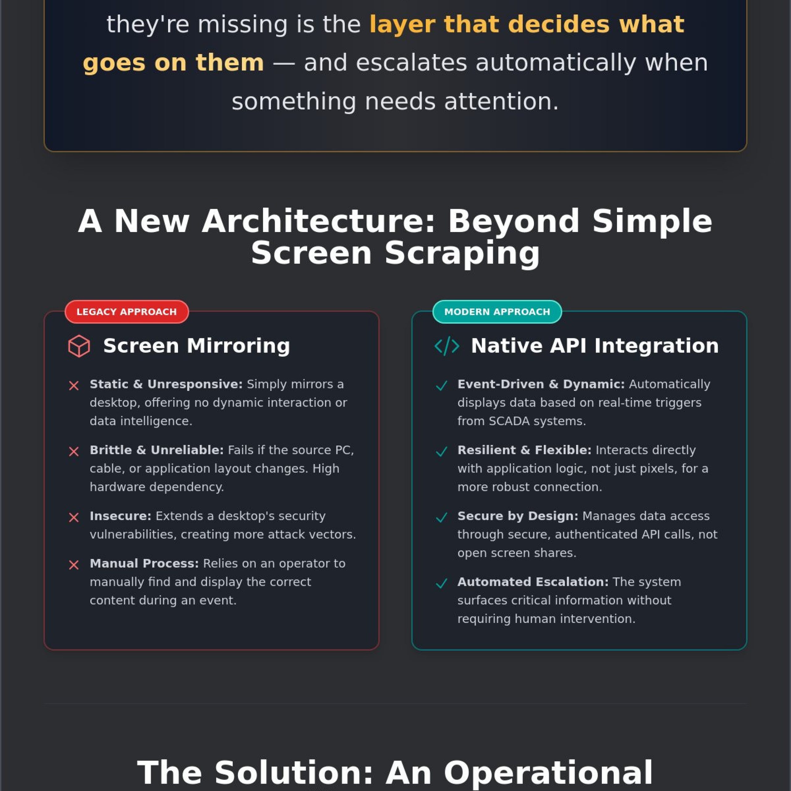 Integrating SCADA Systems on a Video Wall: A Guide to Operational Intelligence