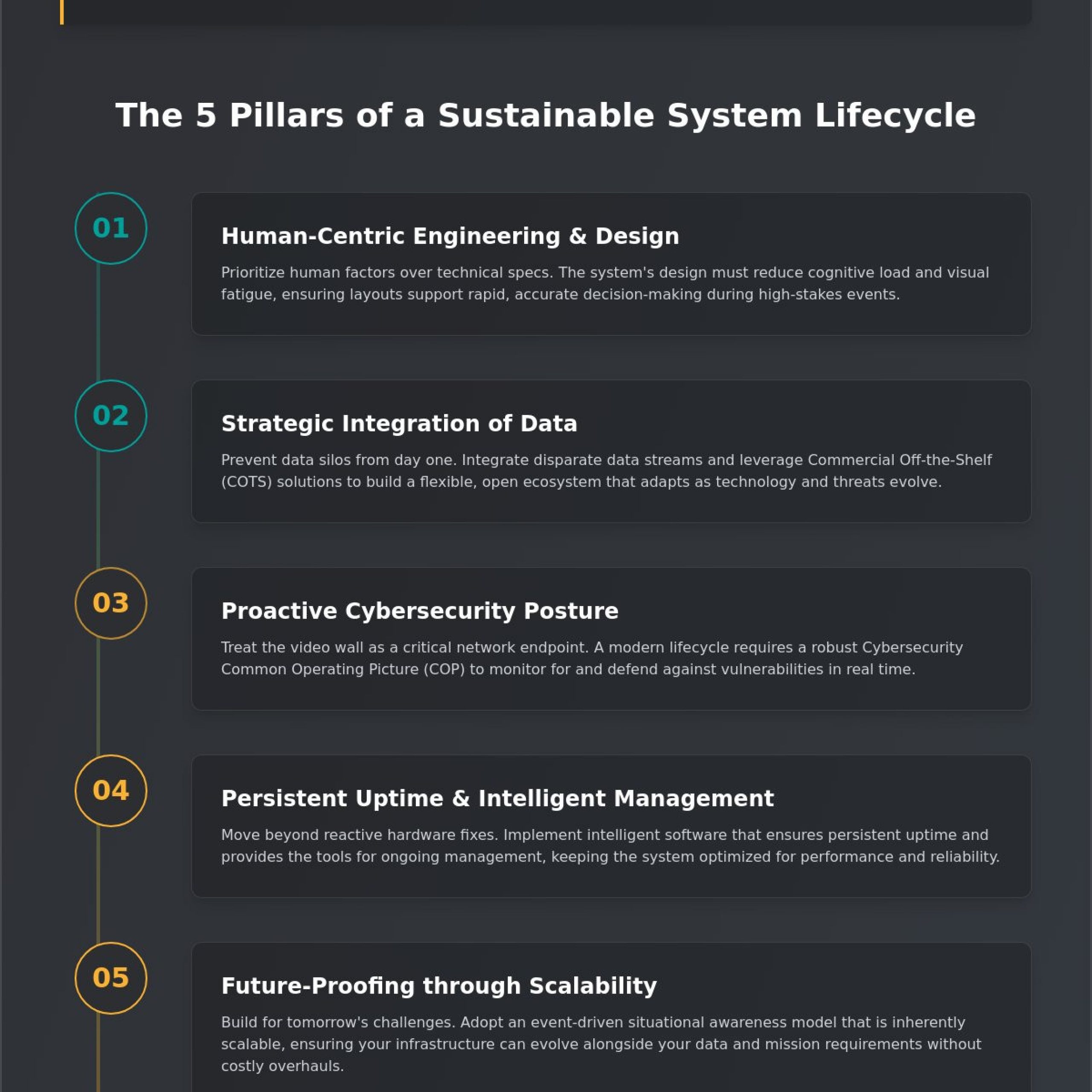 Video Wall System Lifecycle Management: Ensuring Mission-Critical Continuity