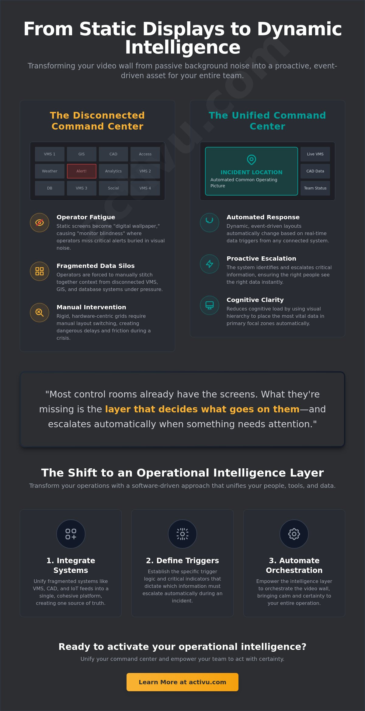 Optimizing Video Wall Content Layouts for Operational Intelligence