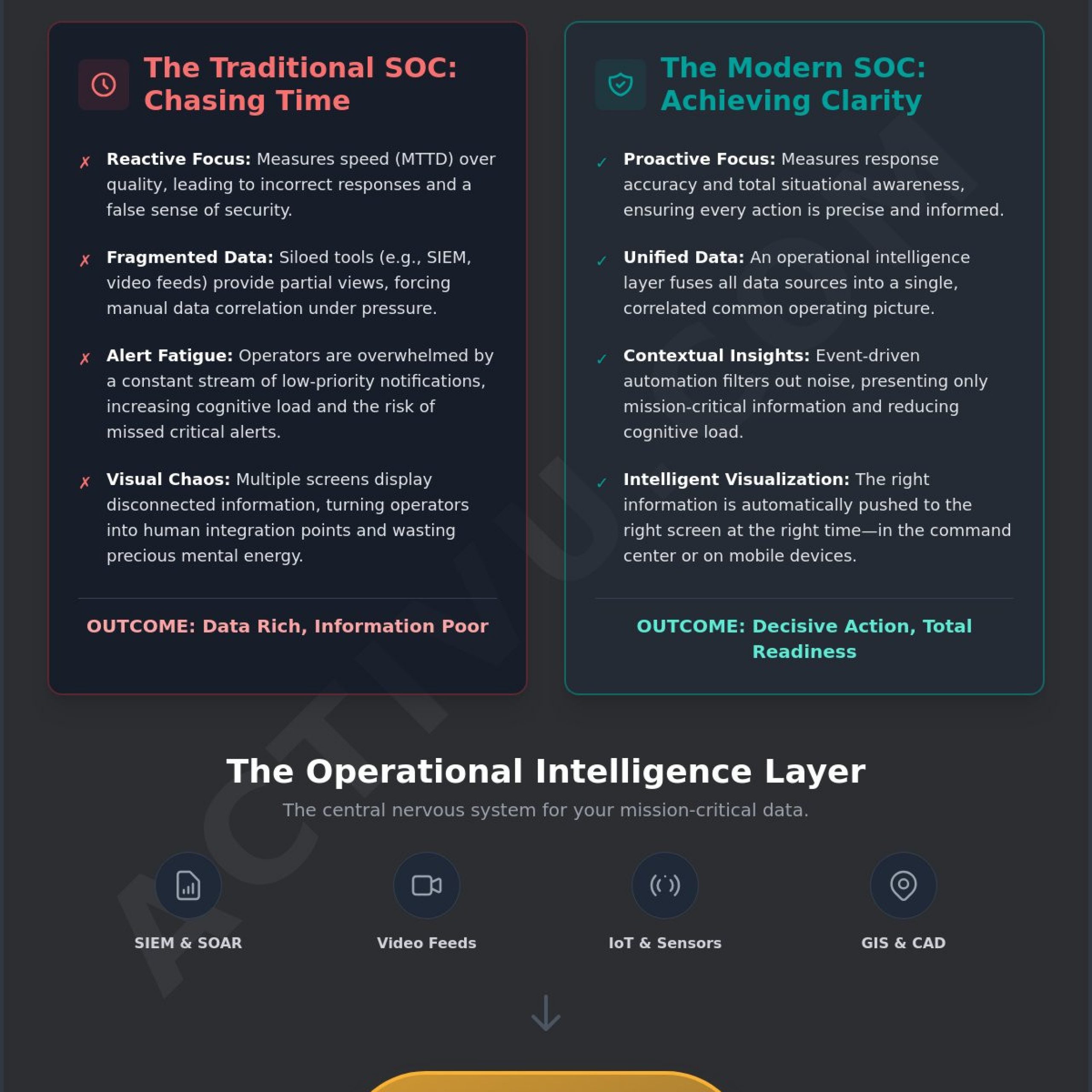 Beyond MTTD: Measuring SOC Effectiveness and Operational KPIs in 2026