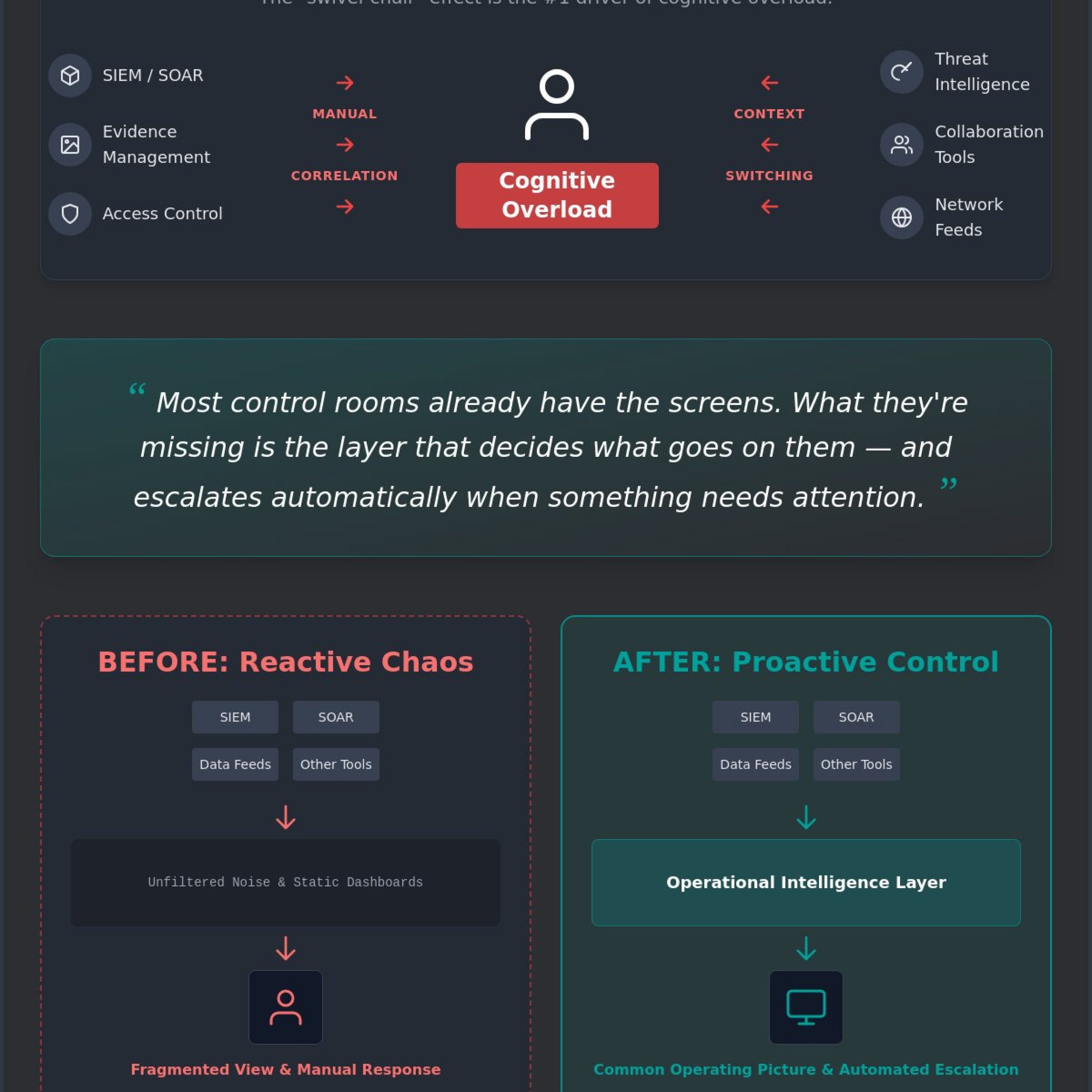 Minimizing Operator Burnout in a SOC: Strategies for Mission-Critical Clarity